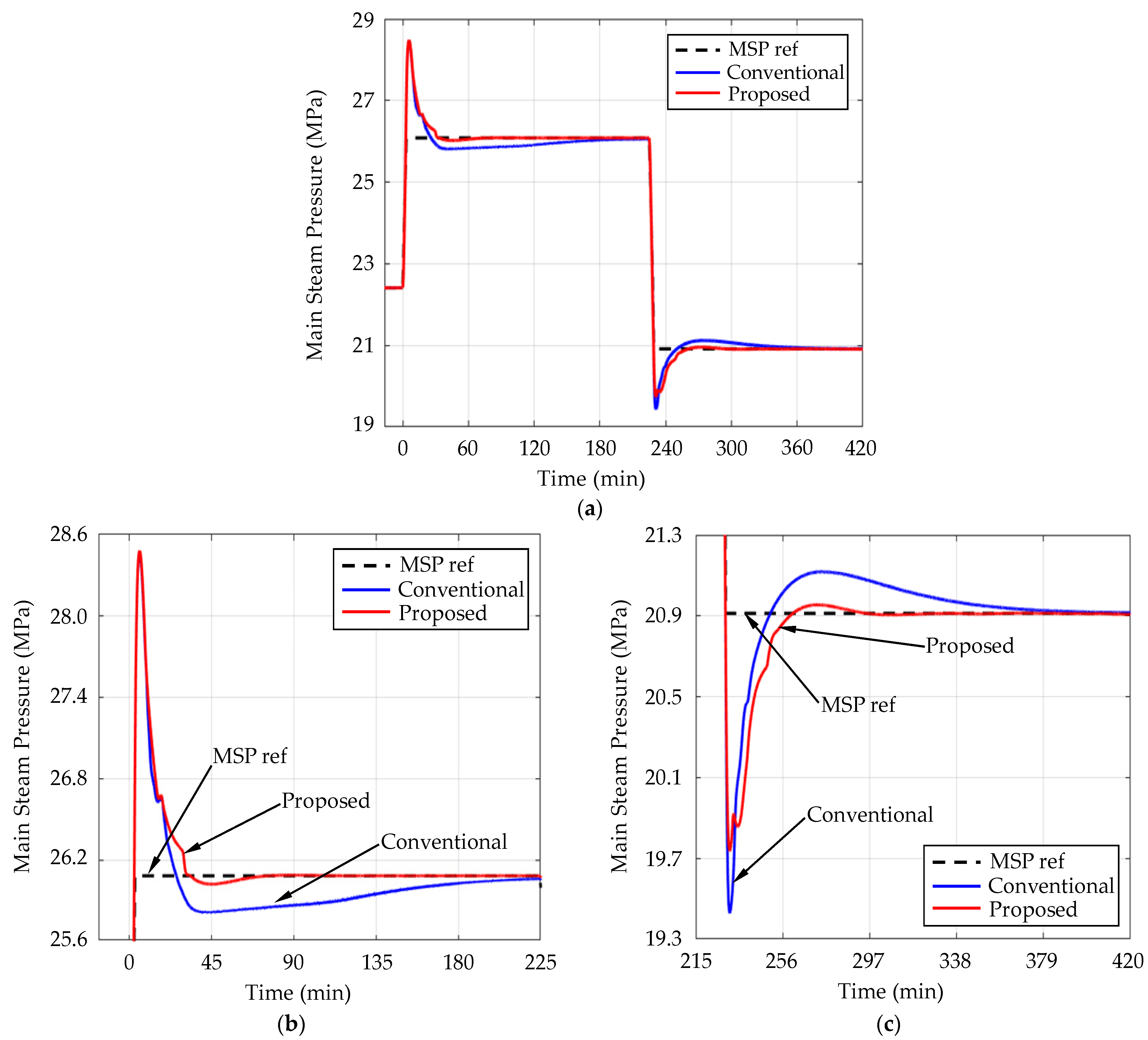 Energies 16 06197 g009