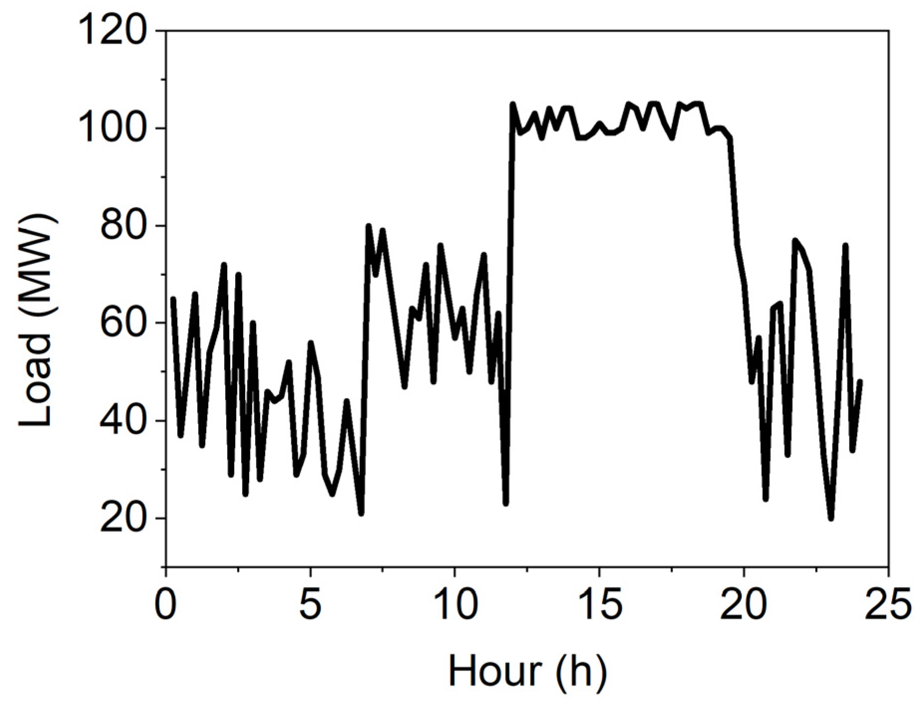 Energies 16 06200 g002