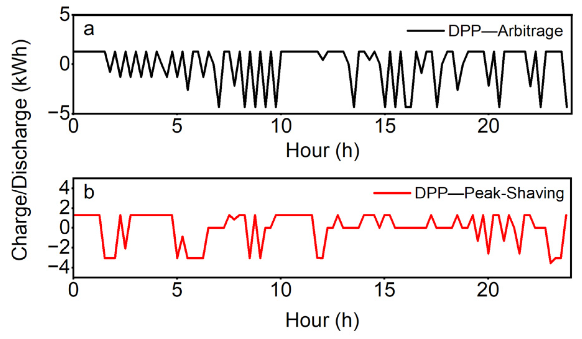 Energies 16 06200 g005