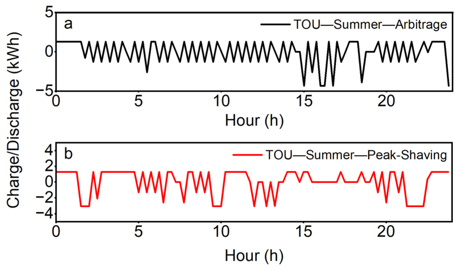 Energies 16 06200 g006