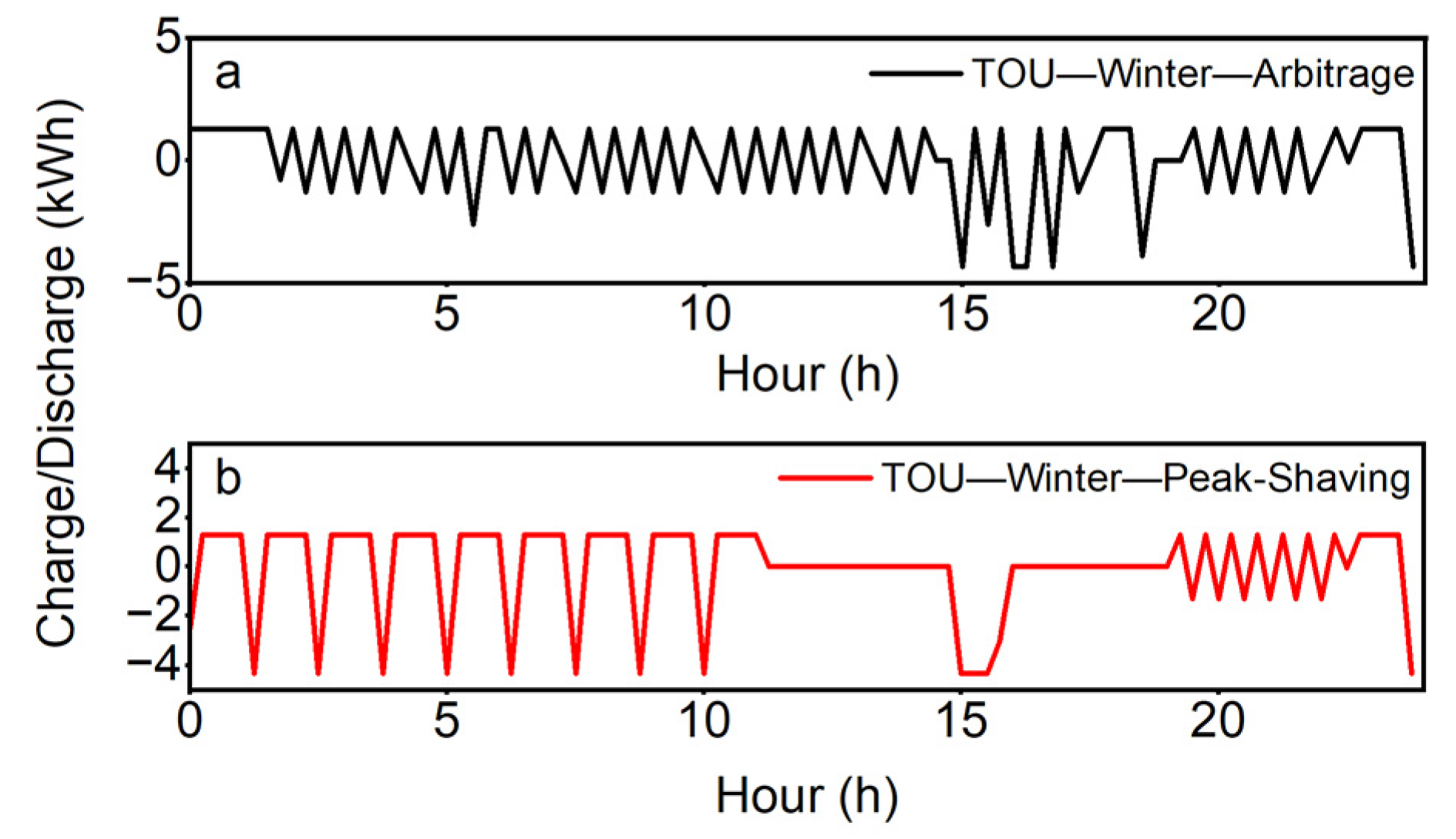 Energies 16 06200 g007