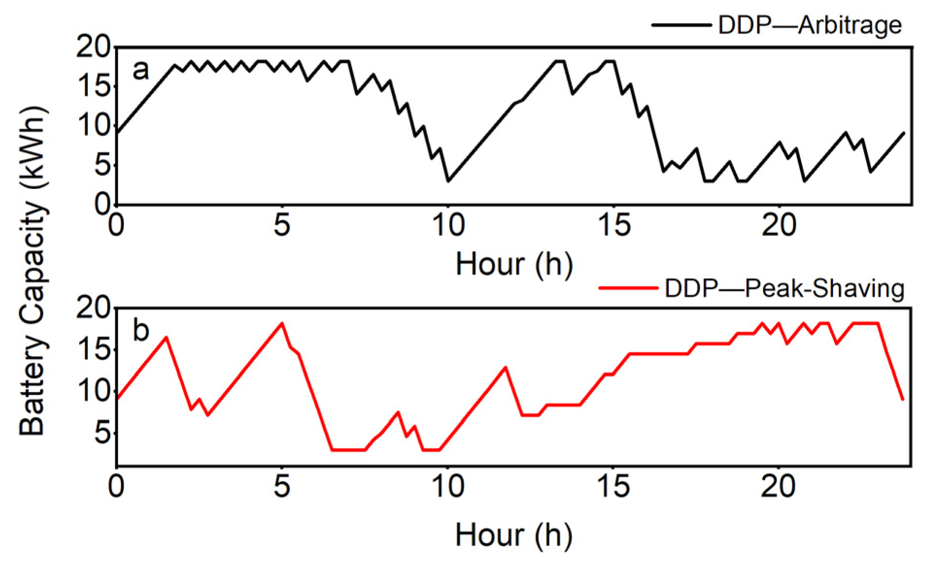 Energies 16 06200 g008
