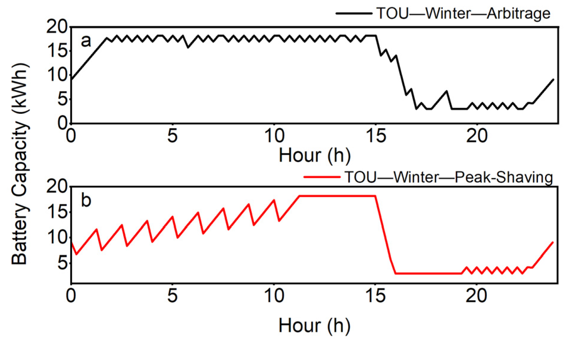 Energies 16 06200 g010