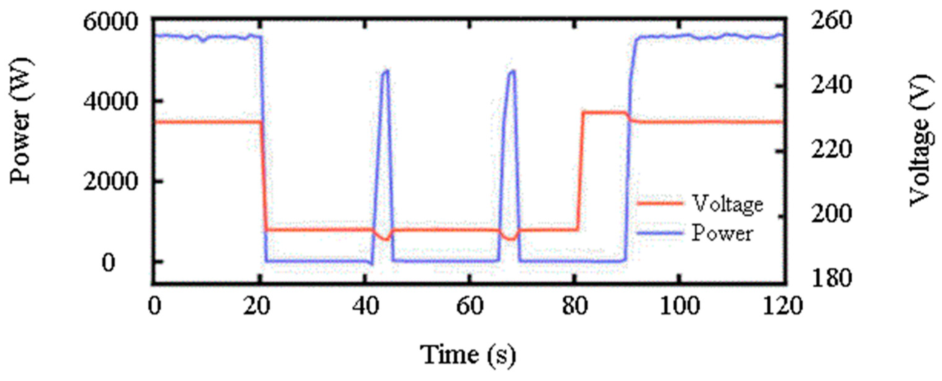 Energies 16 06201 g003