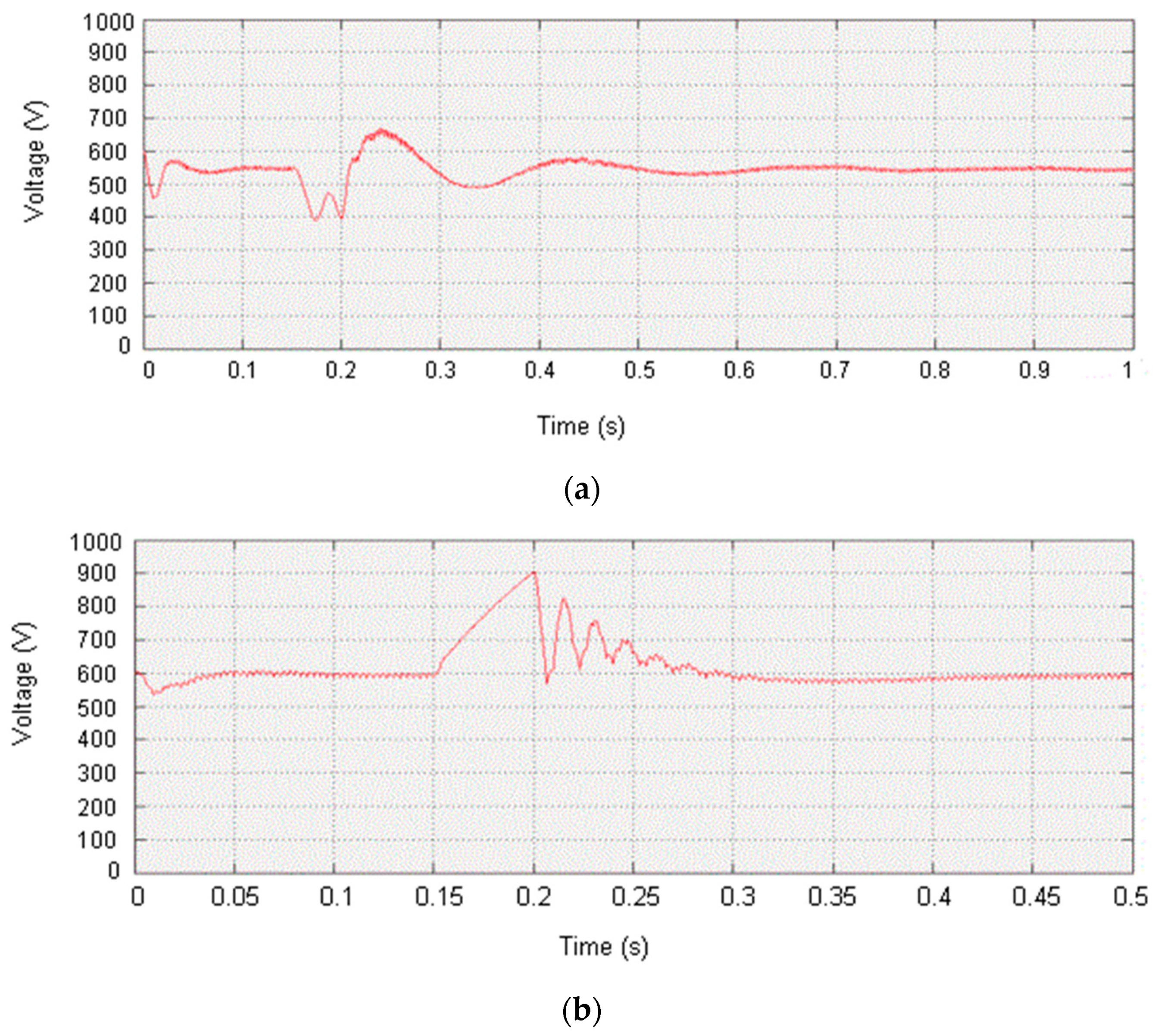 Energies 16 06201 g004