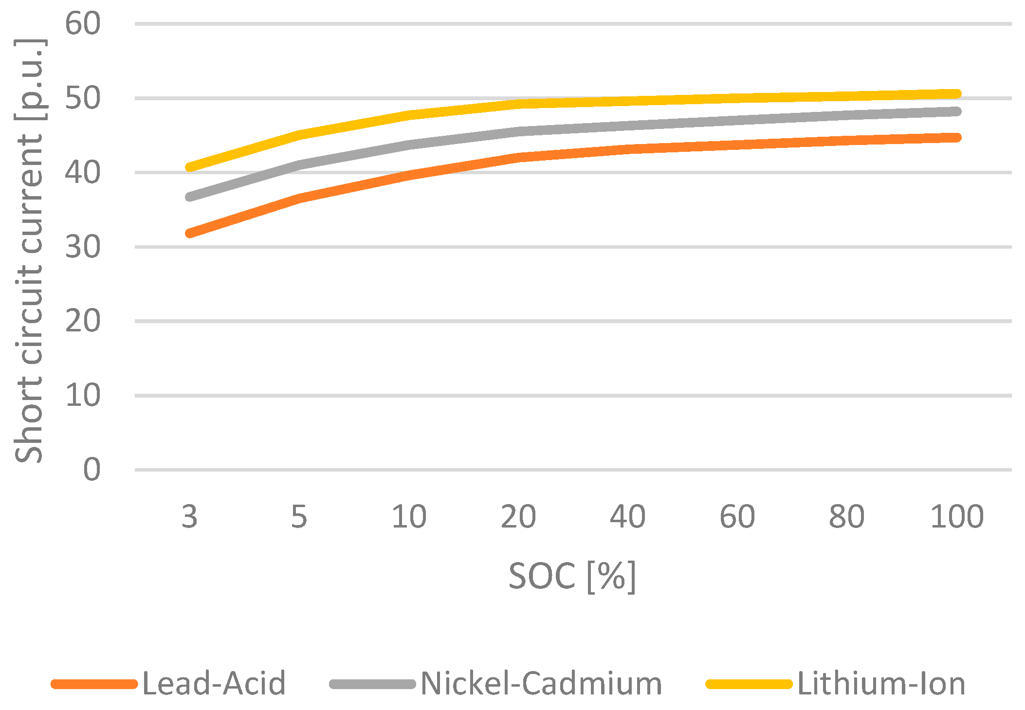 Energies 16 06201 g006