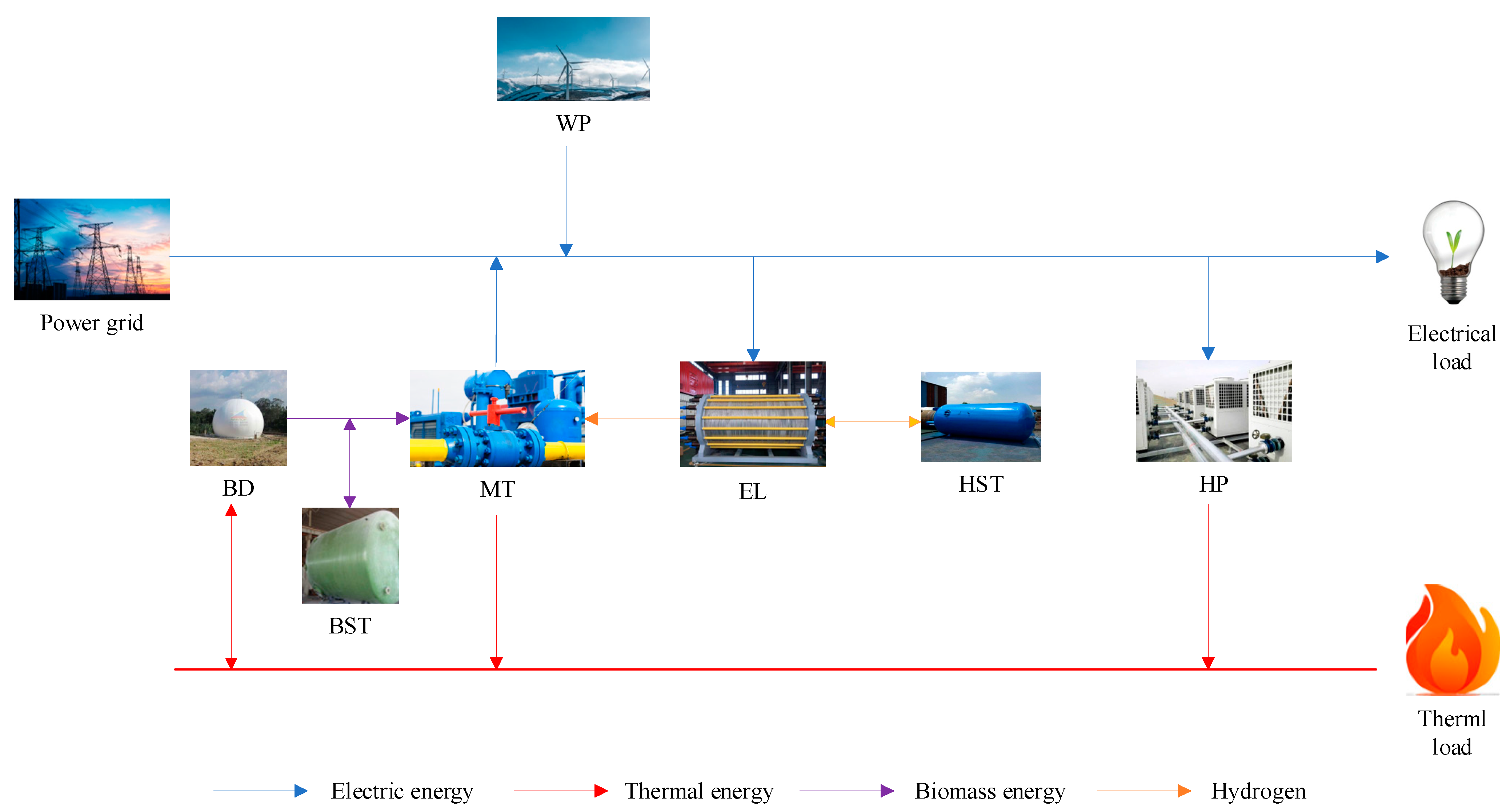 Energies 16 06202 g001
