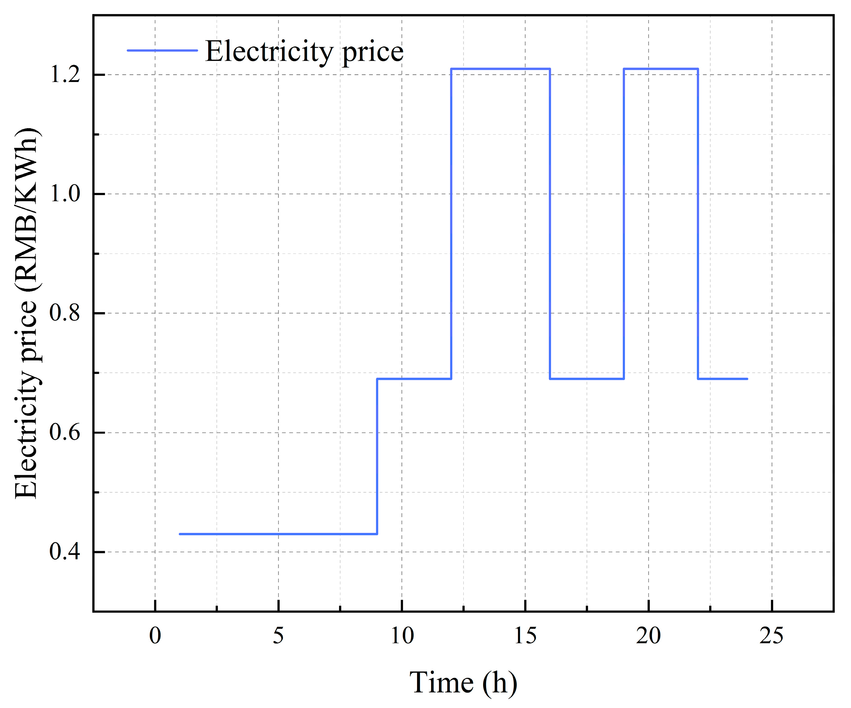 Energies 16 06202 g003
