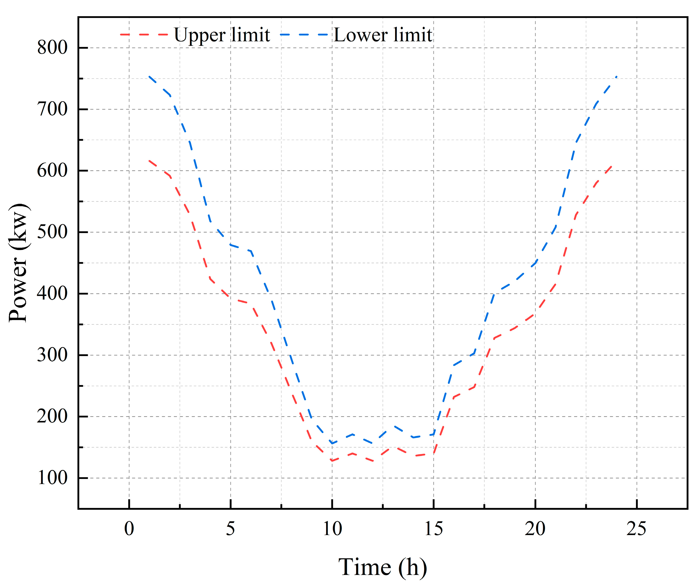 Energies 16 06202 g004