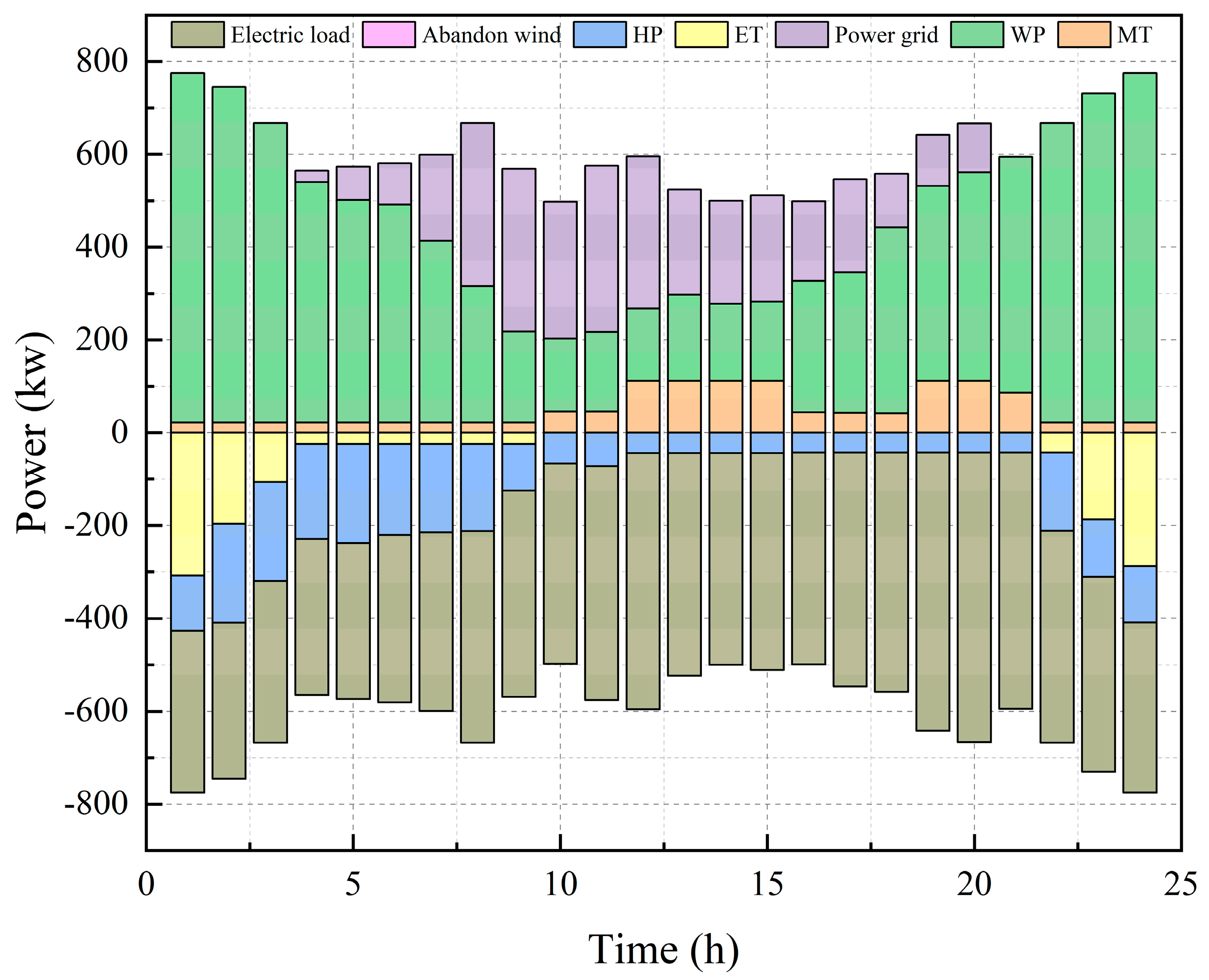 Energies 16 06202 g005