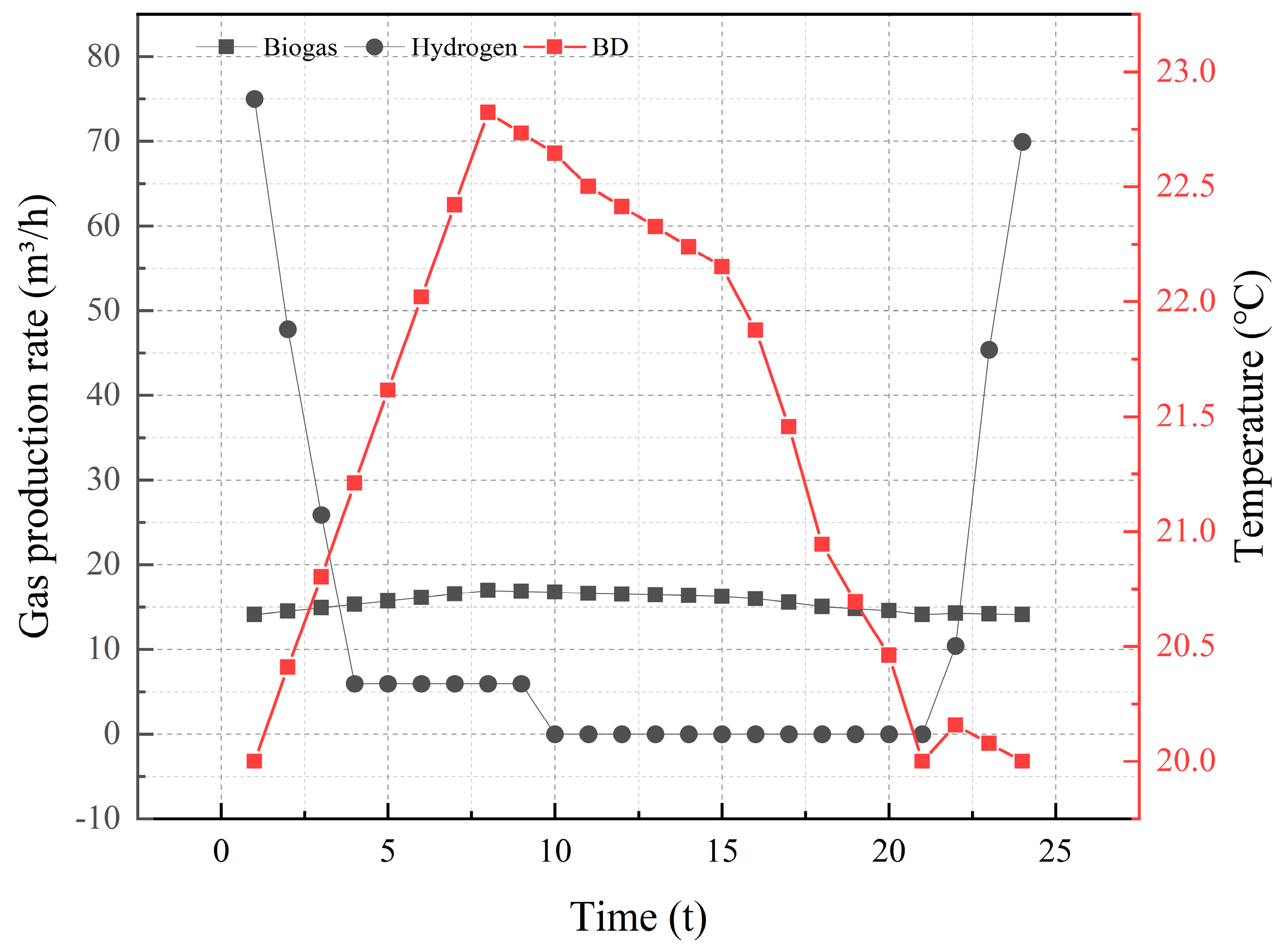 Energies 16 06202 g007