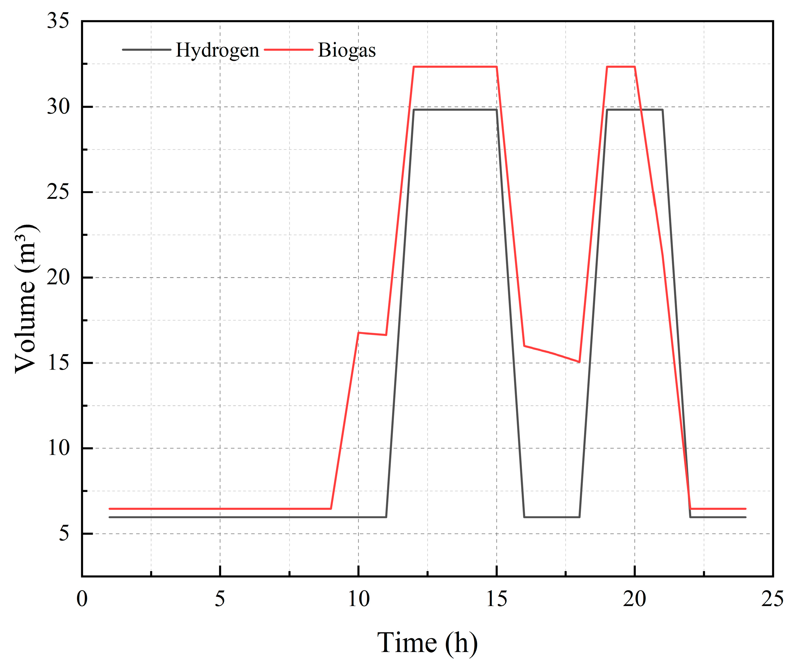 Energies 16 06202 g008