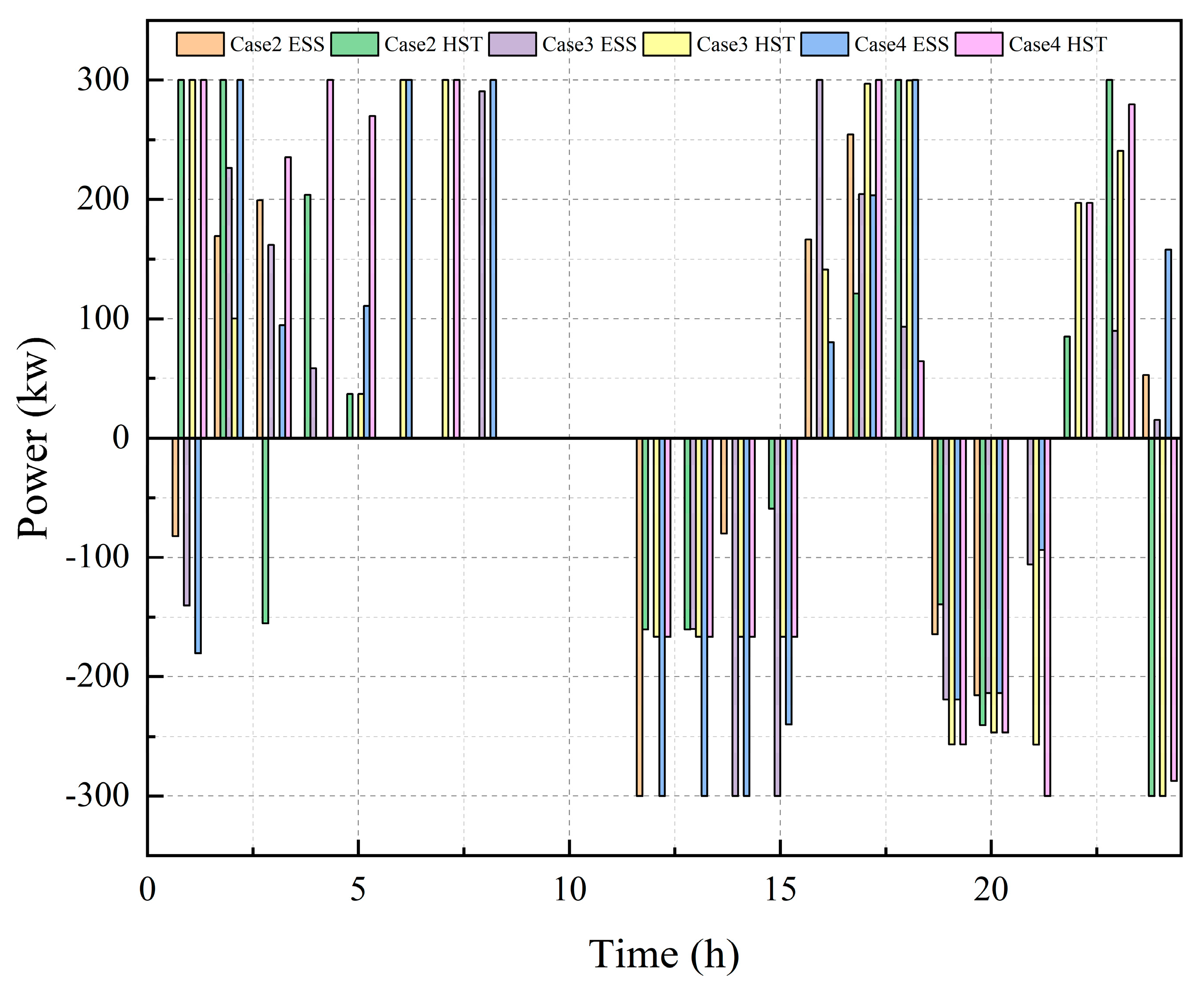Energies 16 06202 g009