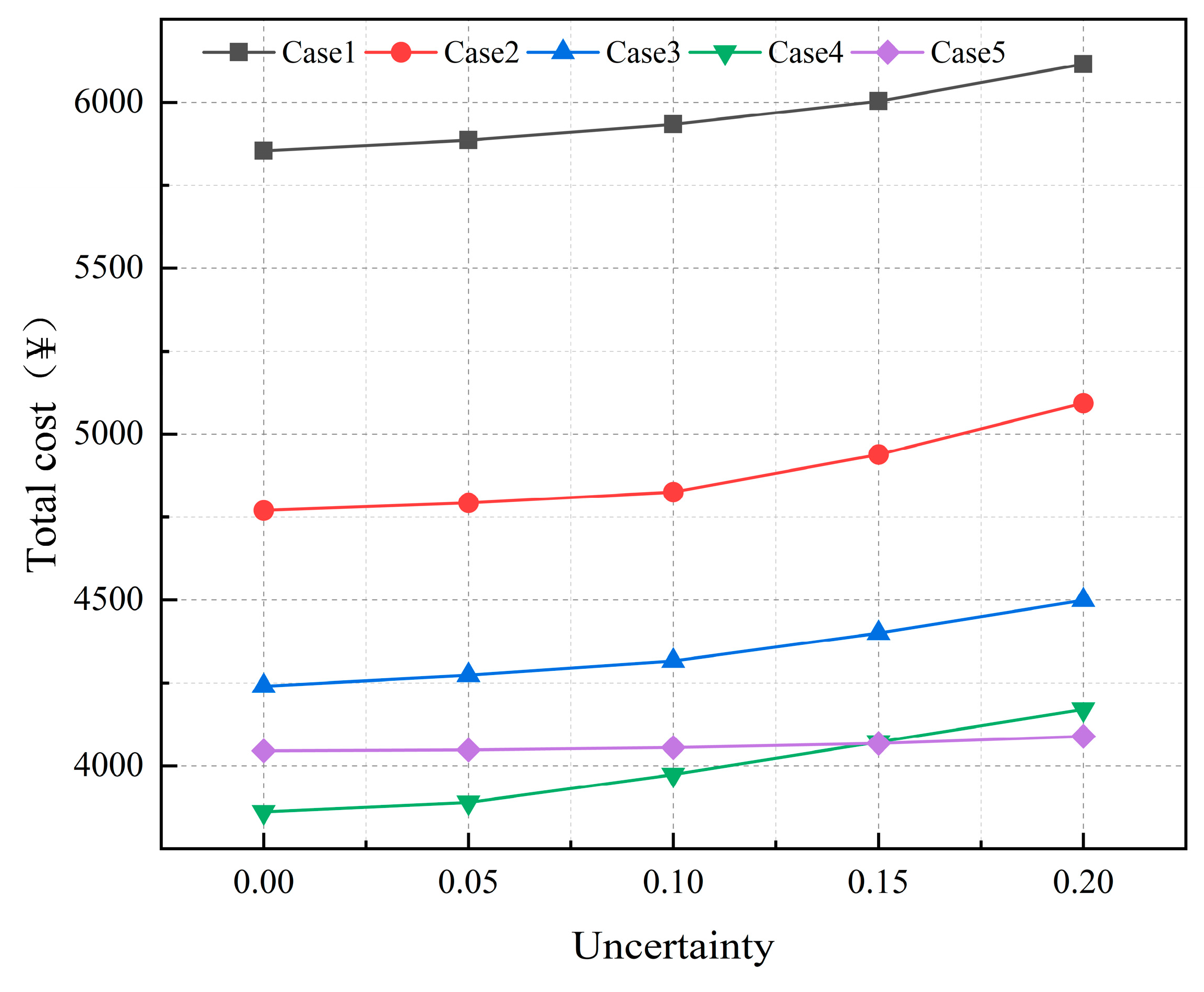 Energies 16 06202 g010