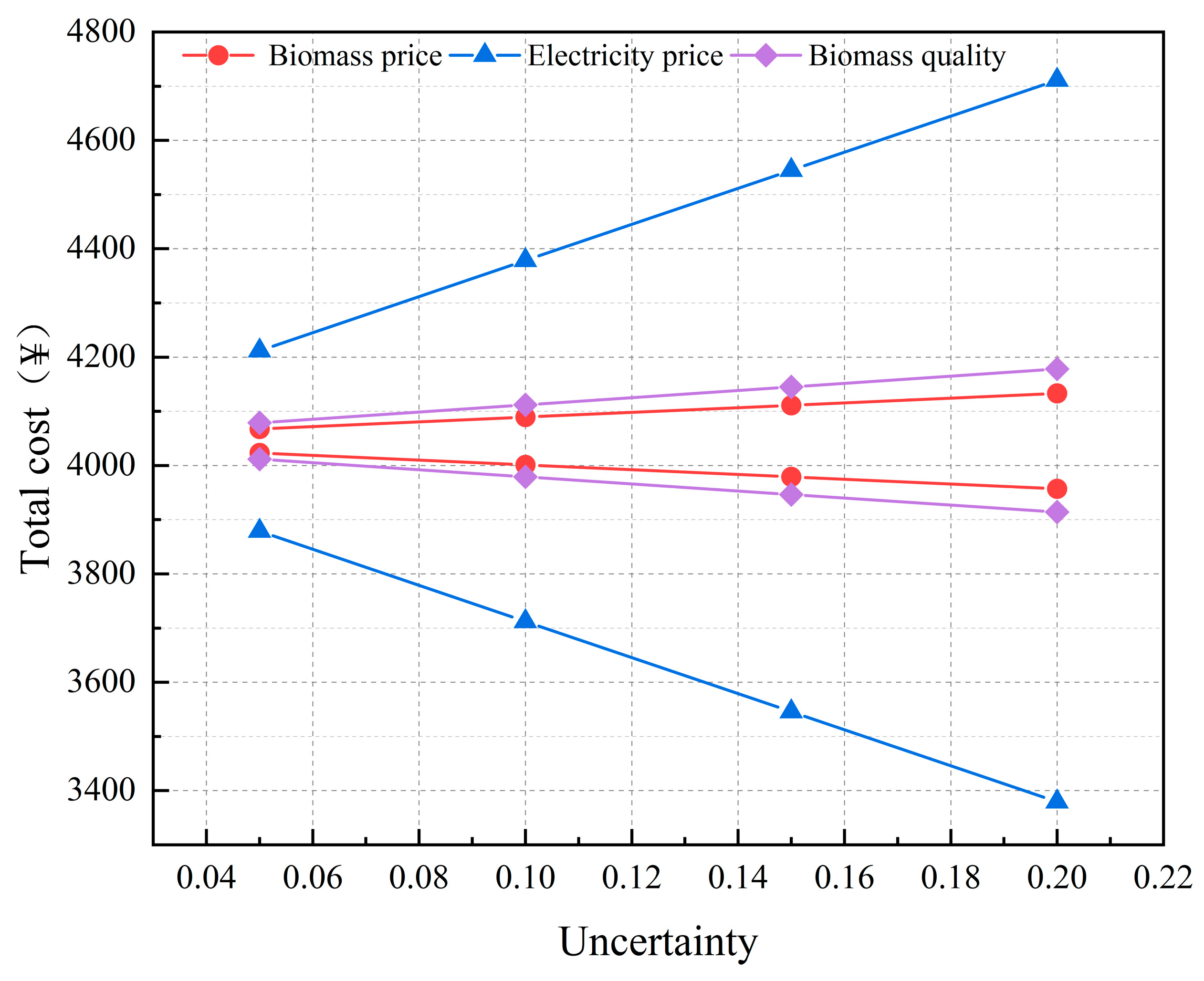 Energies 16 06202 g011