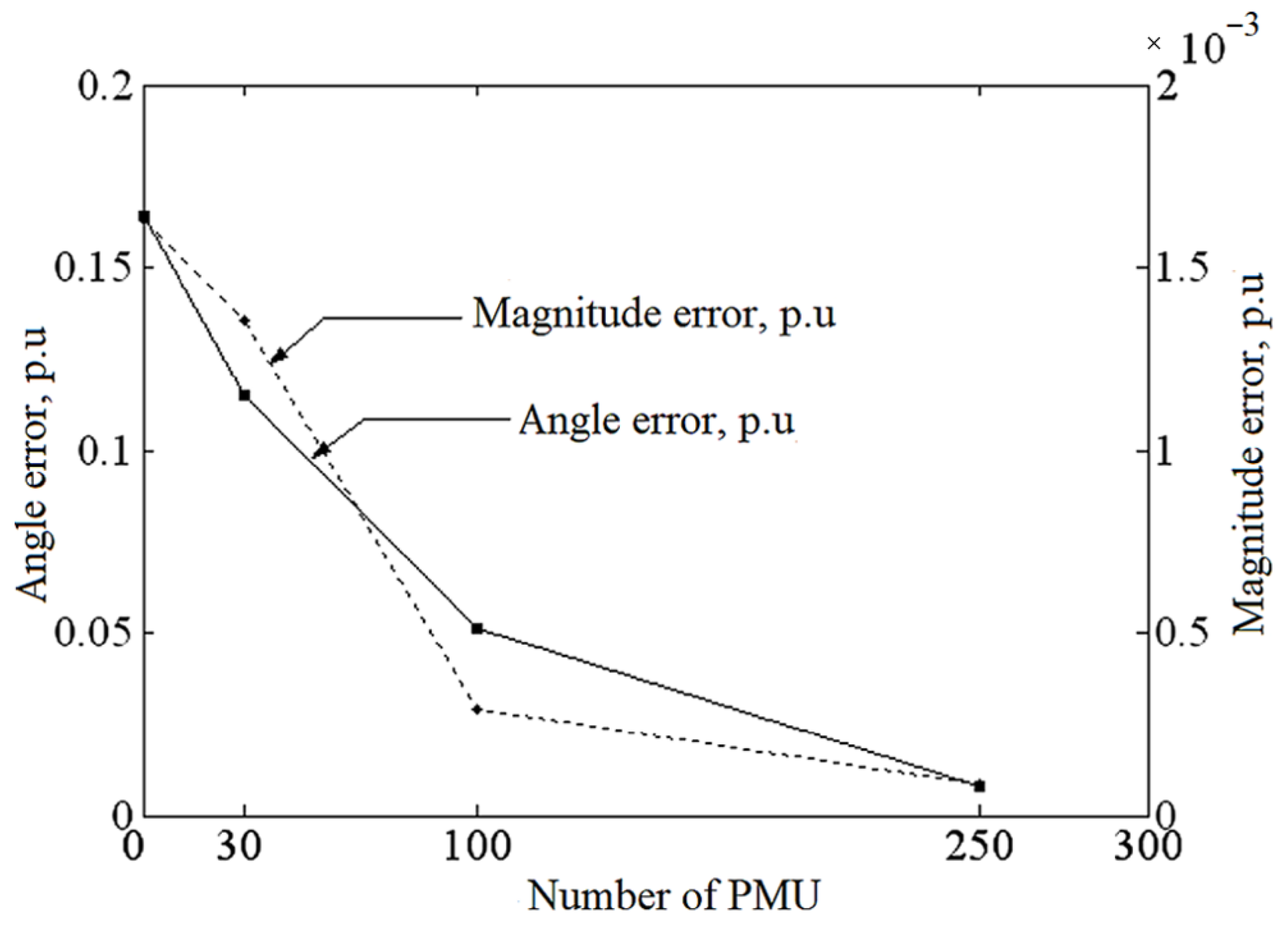 Energies 16 06203 g002 Energies 16 06203 g002