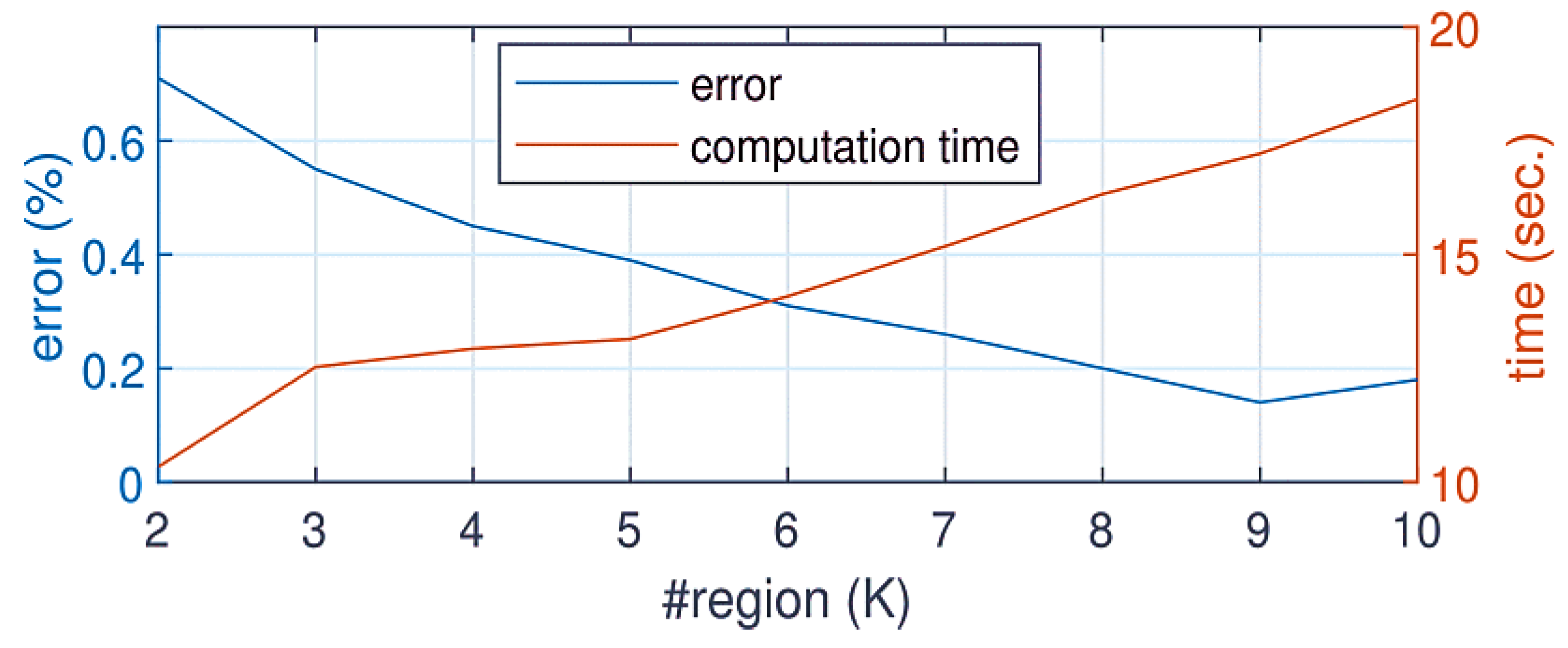 Energies 16 06203 g010 Energies 16 06203 g010