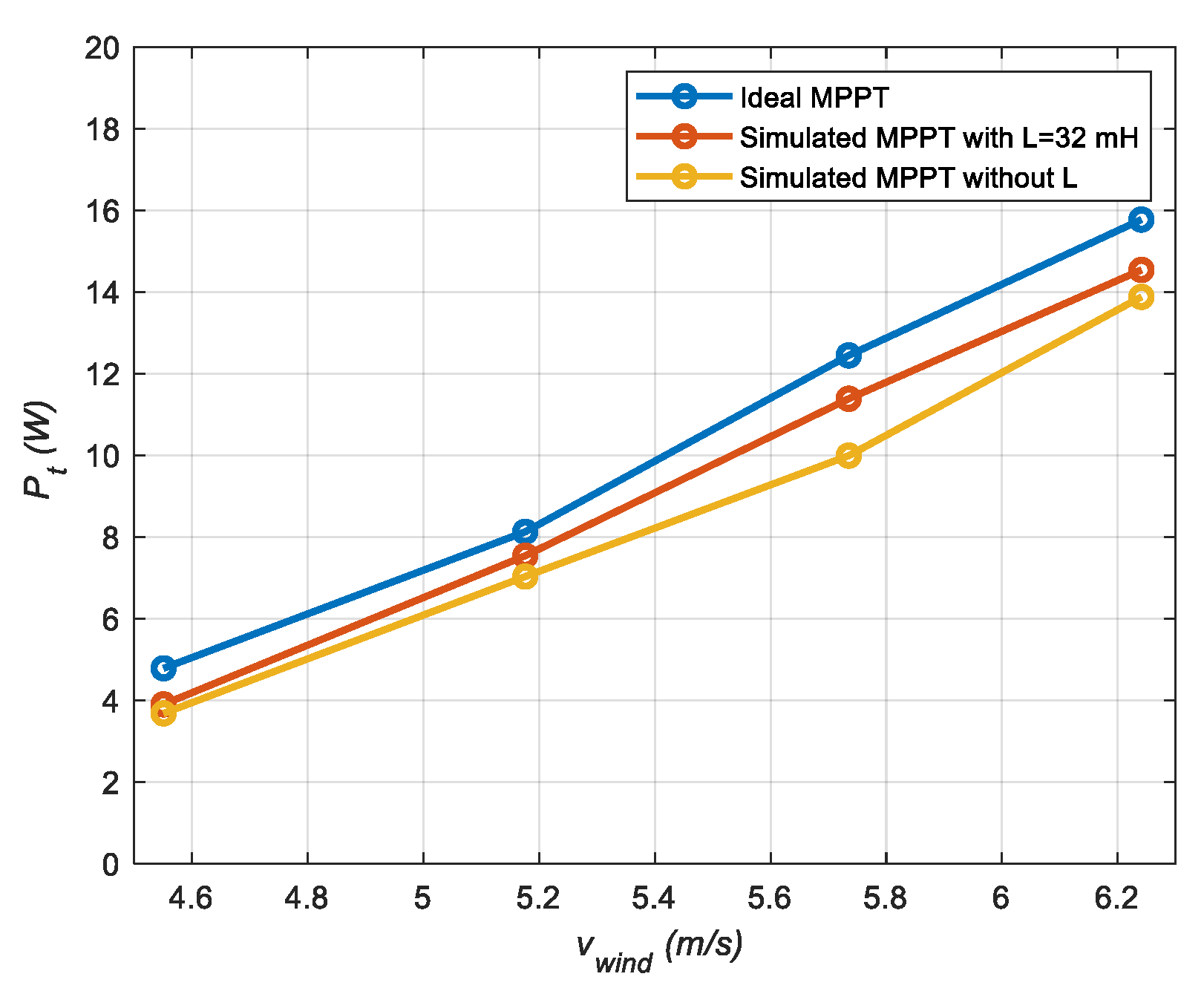 Energies 16 06204 g017 Energies 16 06204 g017