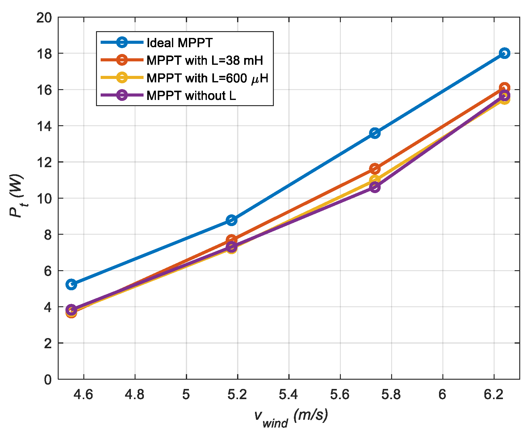 Energies 16 06204 g020 Energies 16 06204 g020