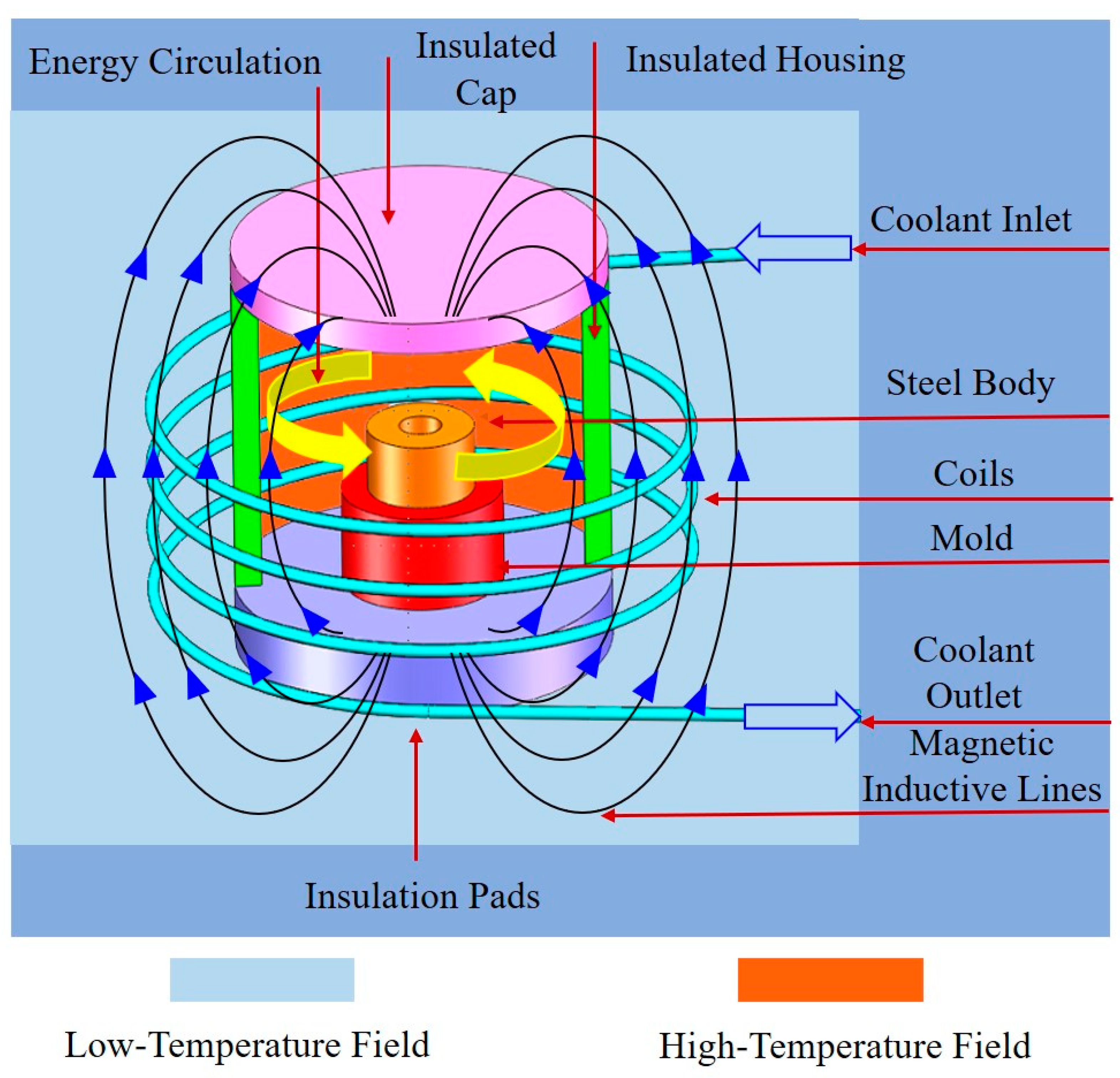 Energies 16 06205 g002