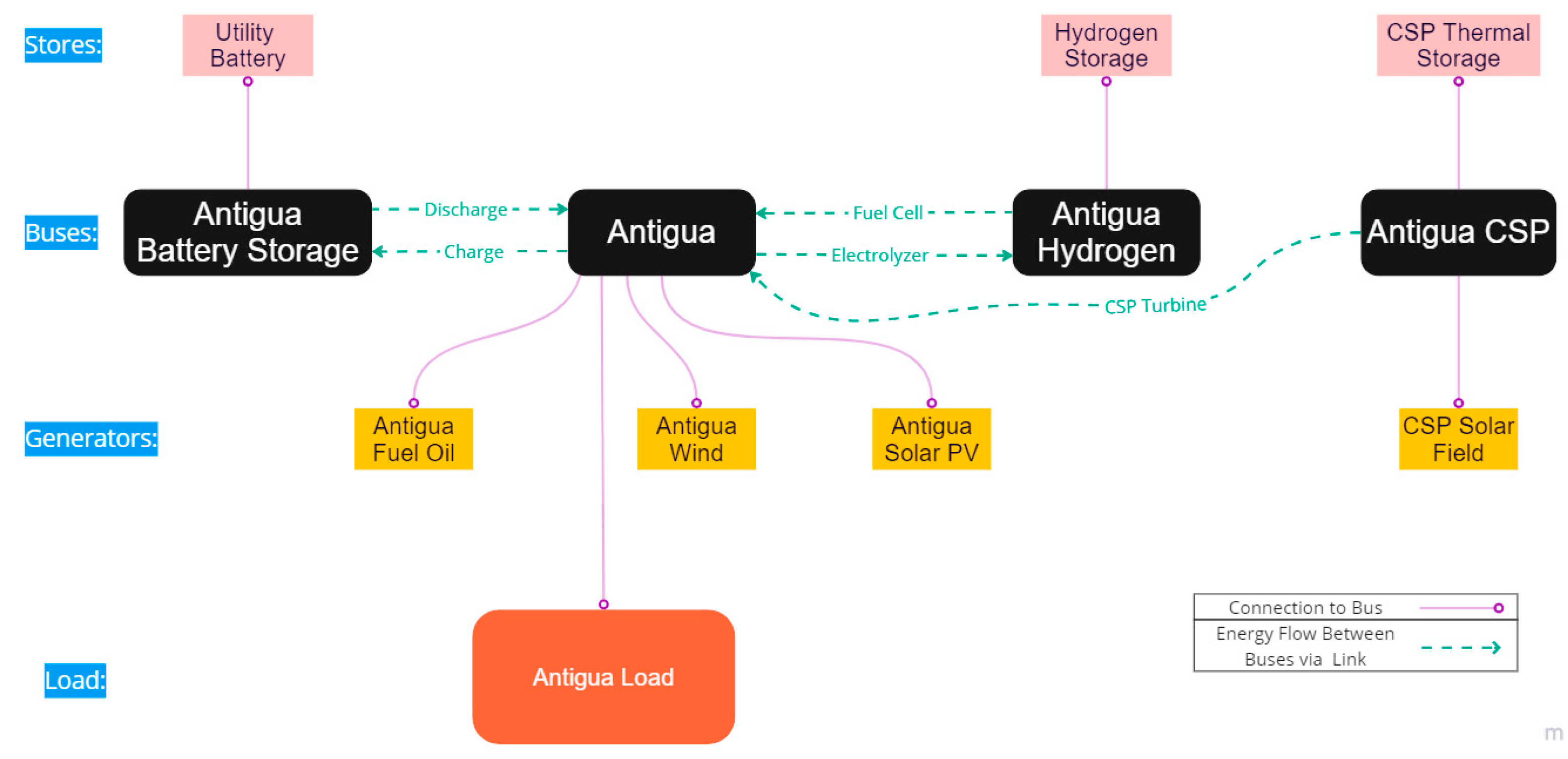 Energies 16 06206 g001