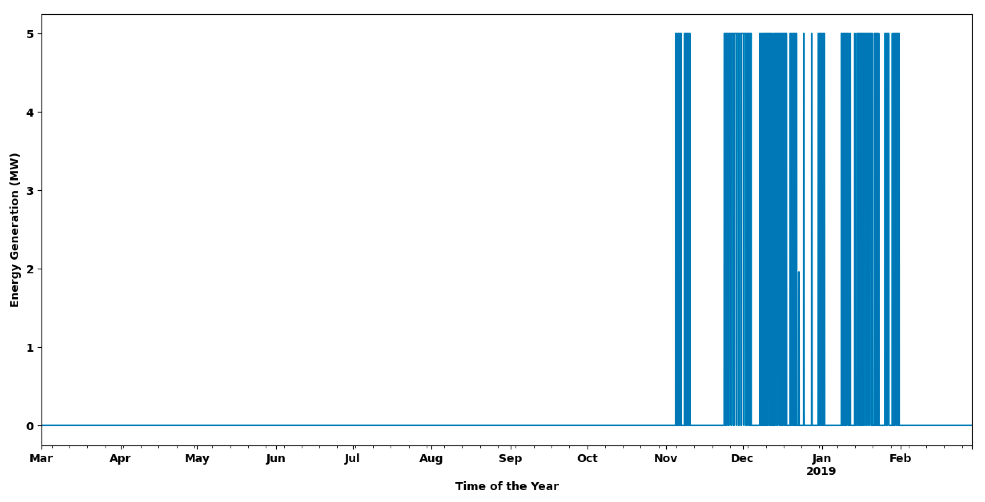 Energies 16 06206 g003