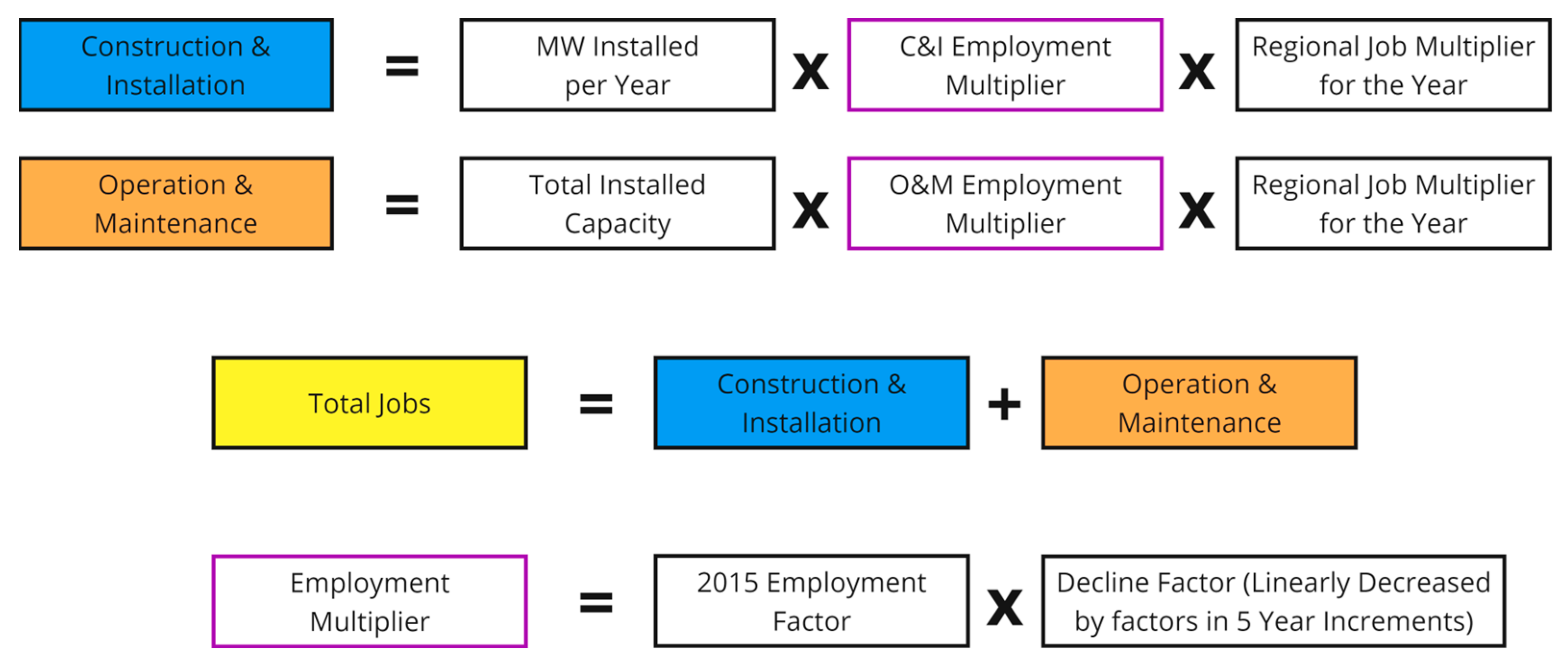 Energies 16 06206 g0a1