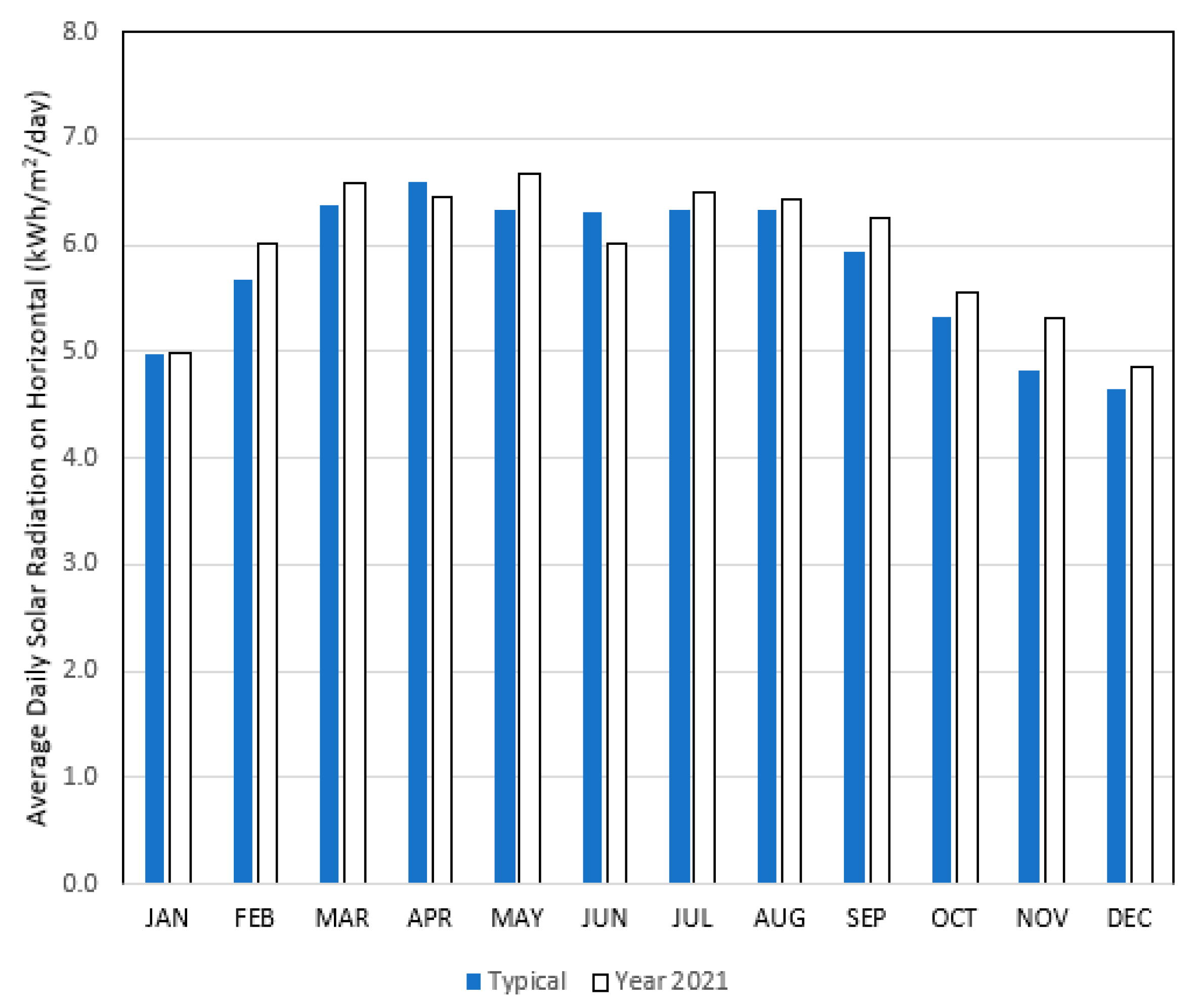 Energies 16 06206 g0a6