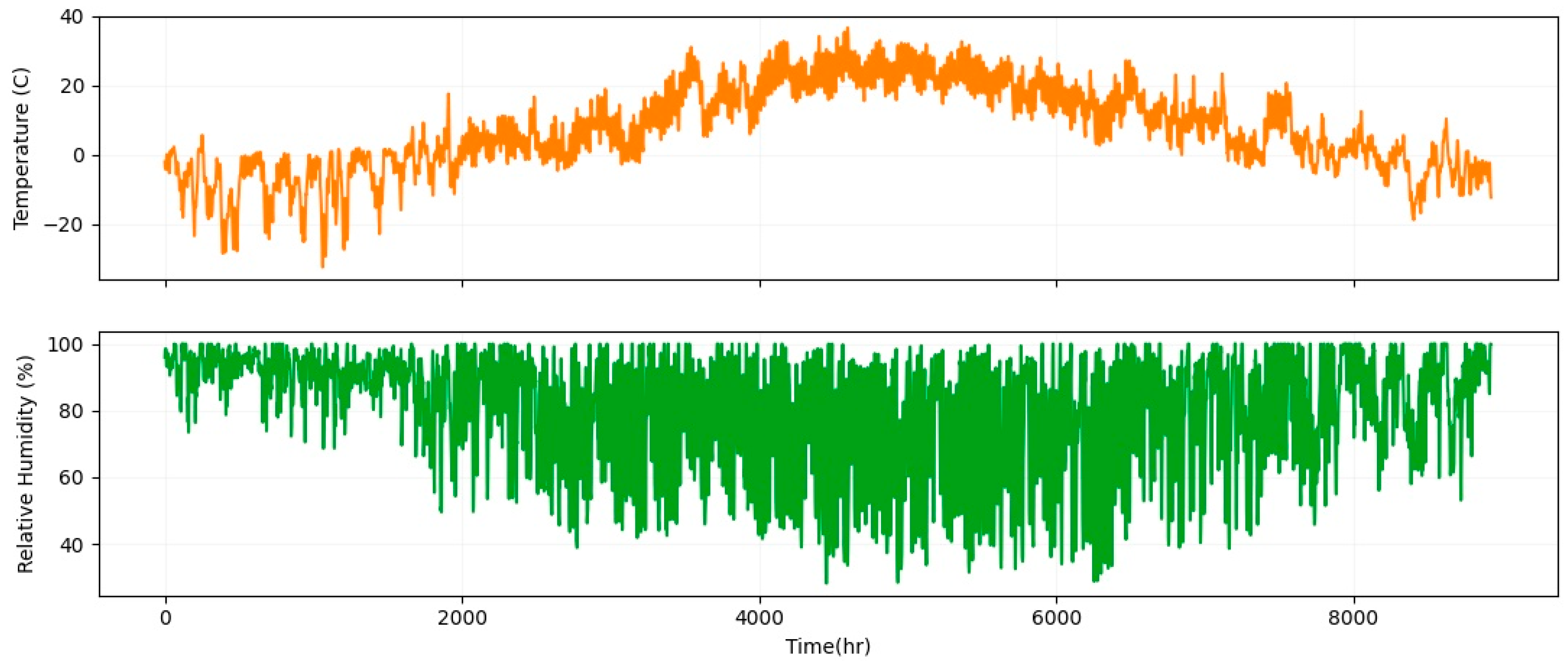 Energies 16 06208 g003