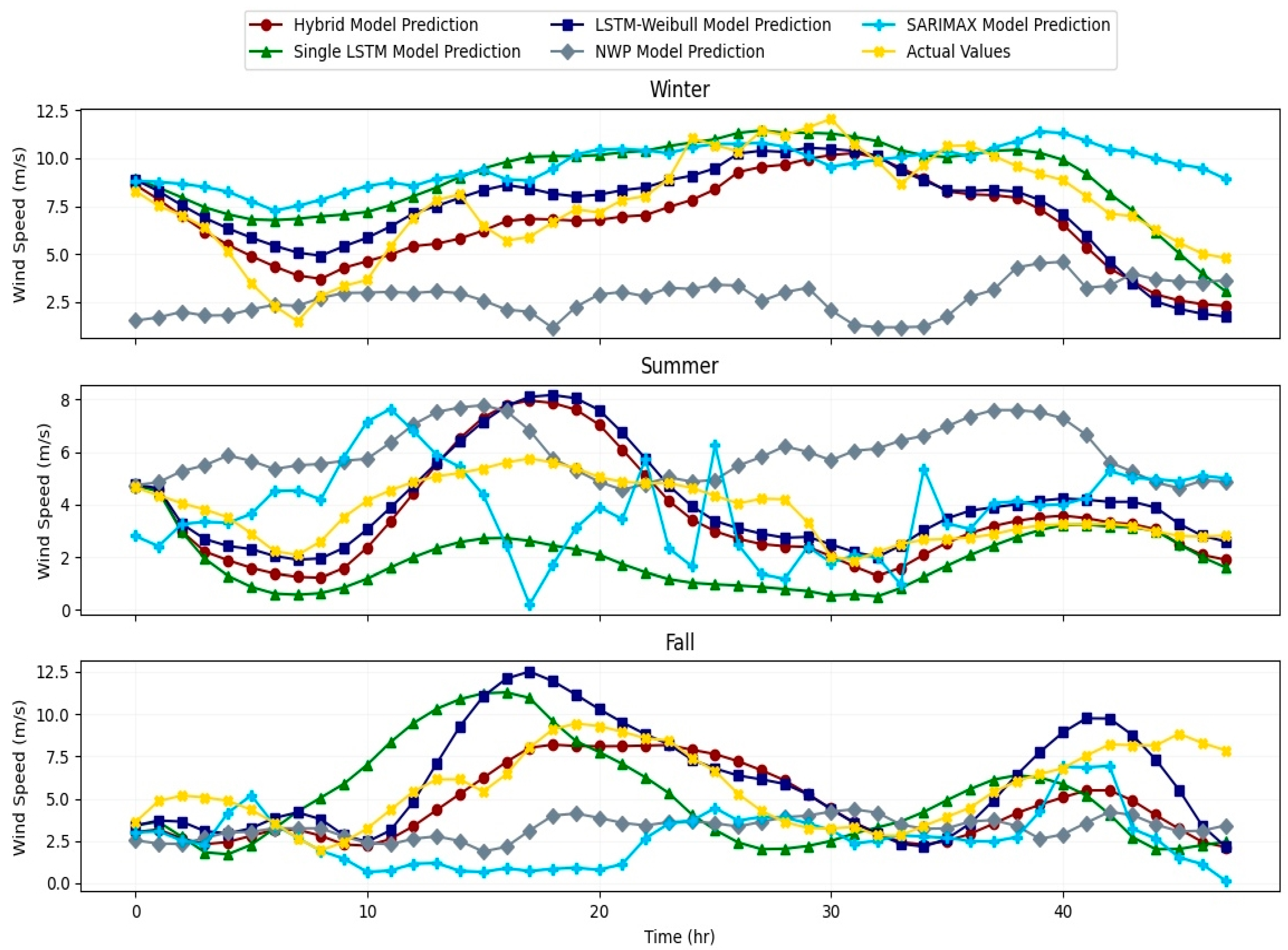 Energies 16 06208 g007