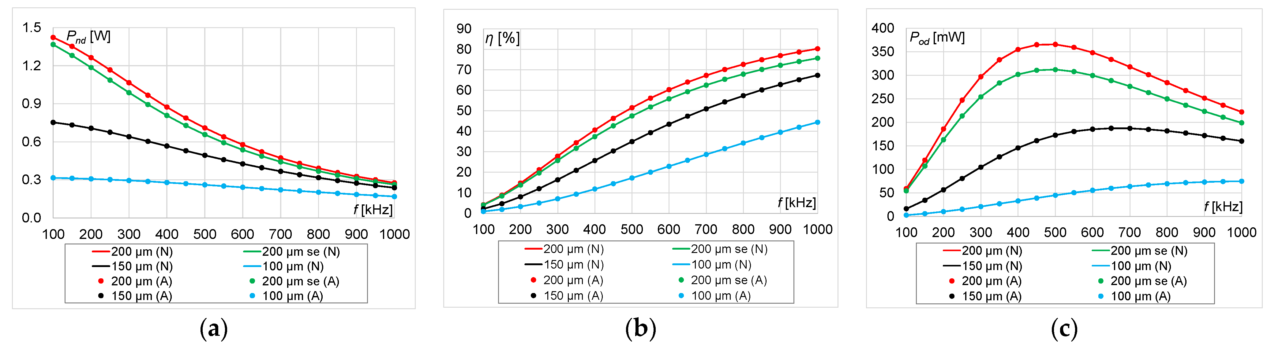 Energies 16 06210 g005