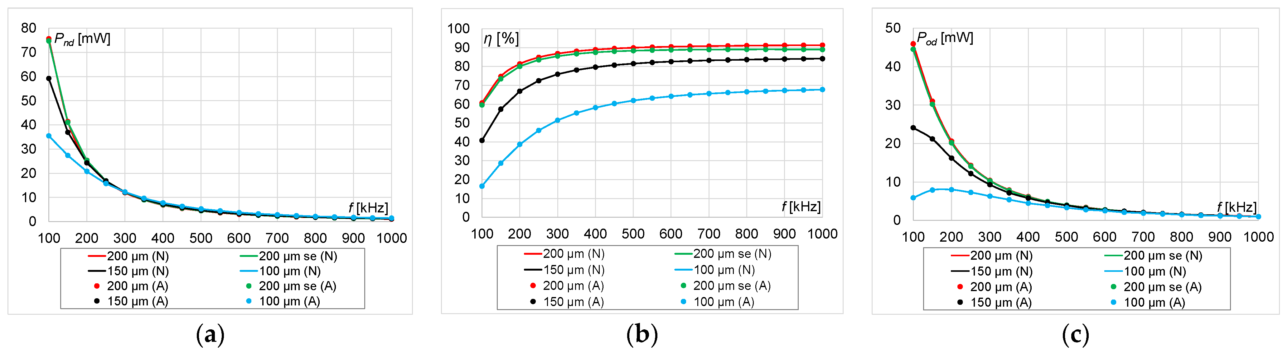 Energies 16 06210 g014