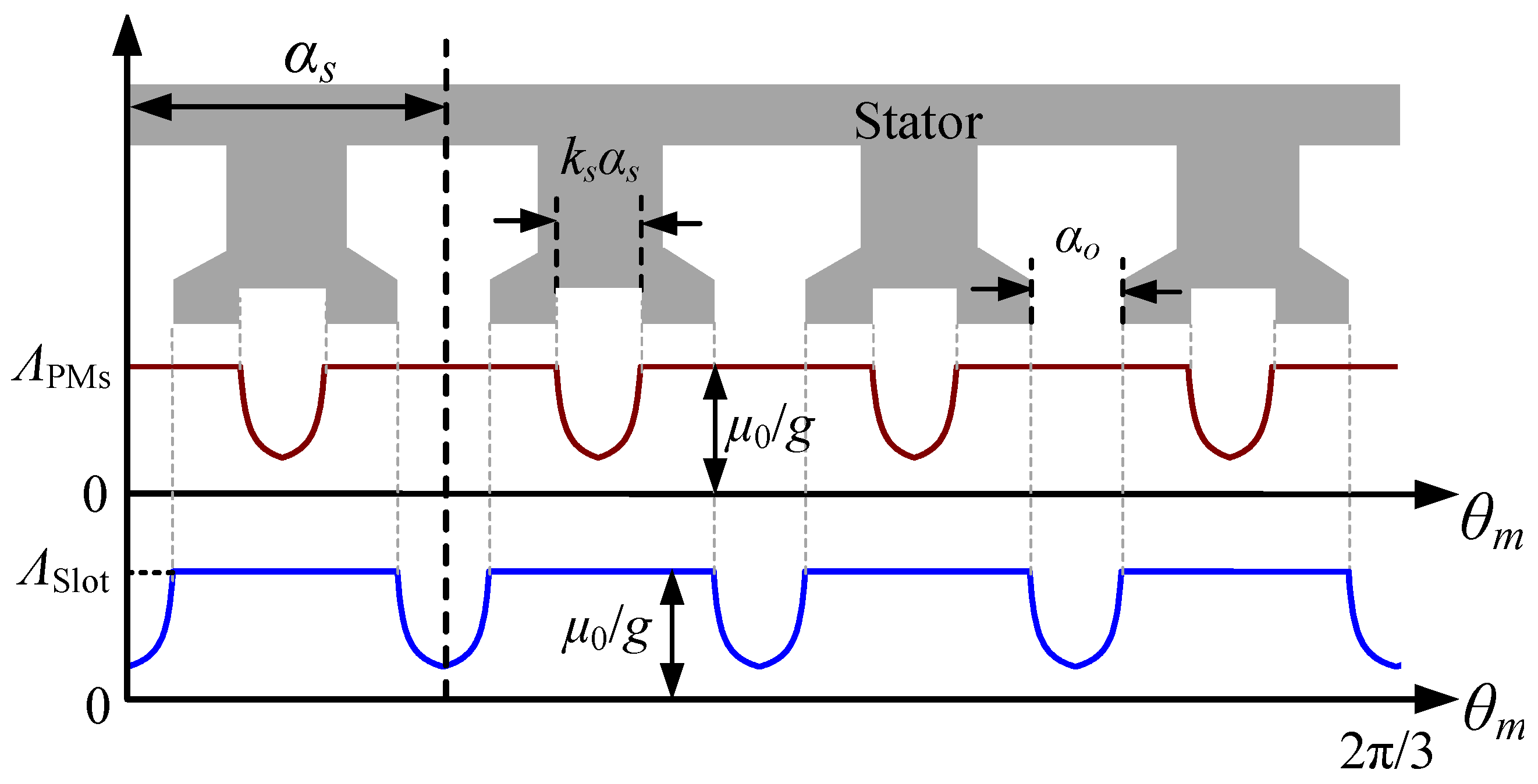 Energies 16 06214 g003