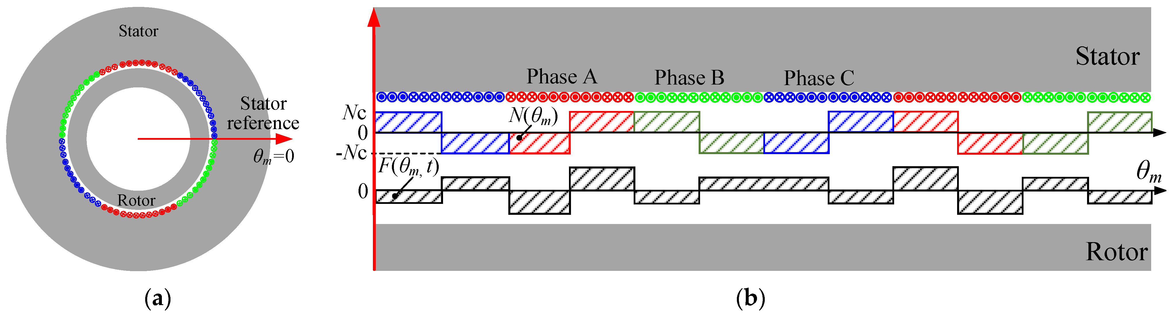 Energies 16 06214 g007