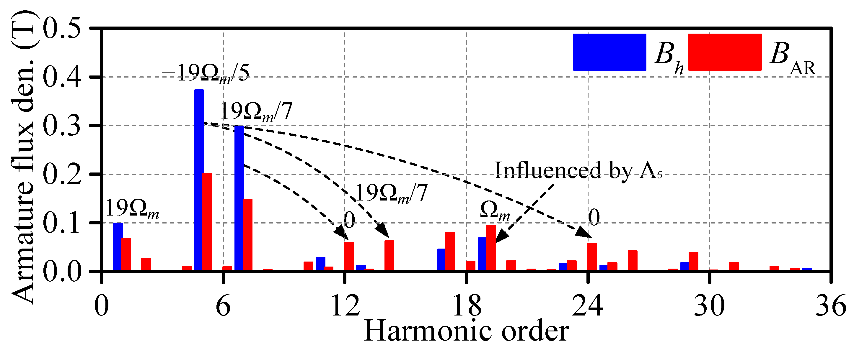 Energies 16 06214 g008