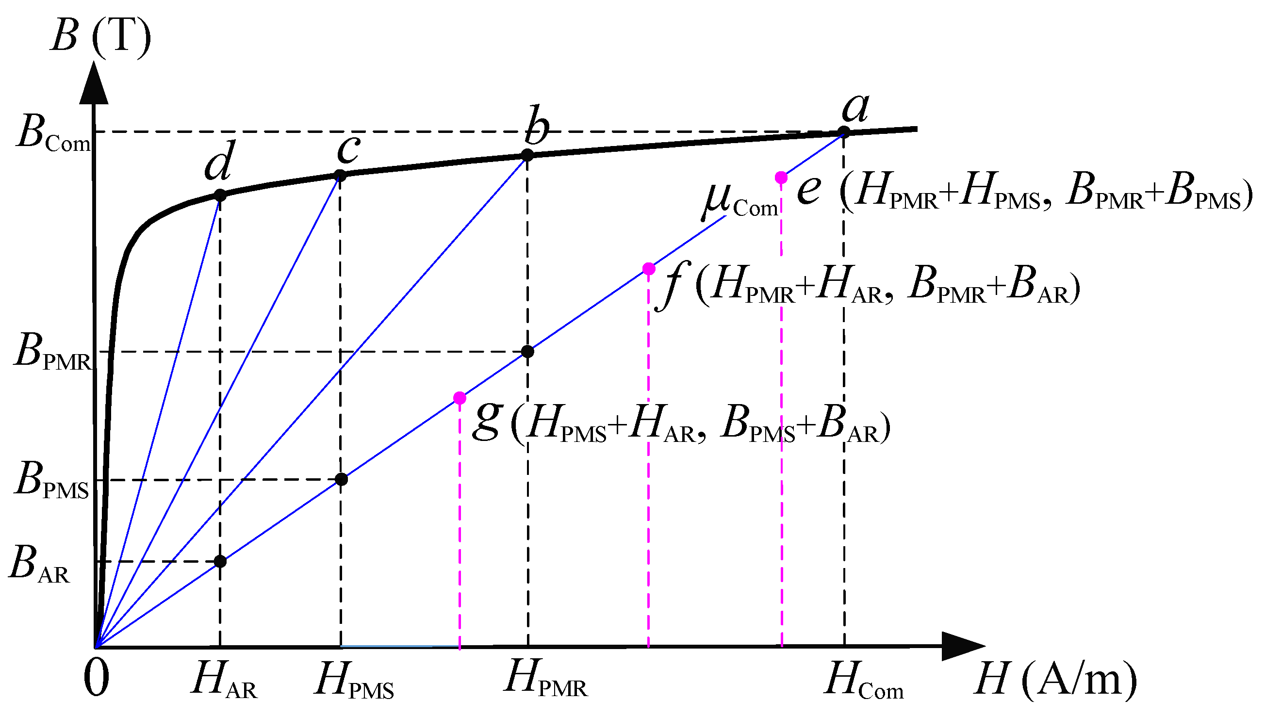 Energies 16 06214 g009