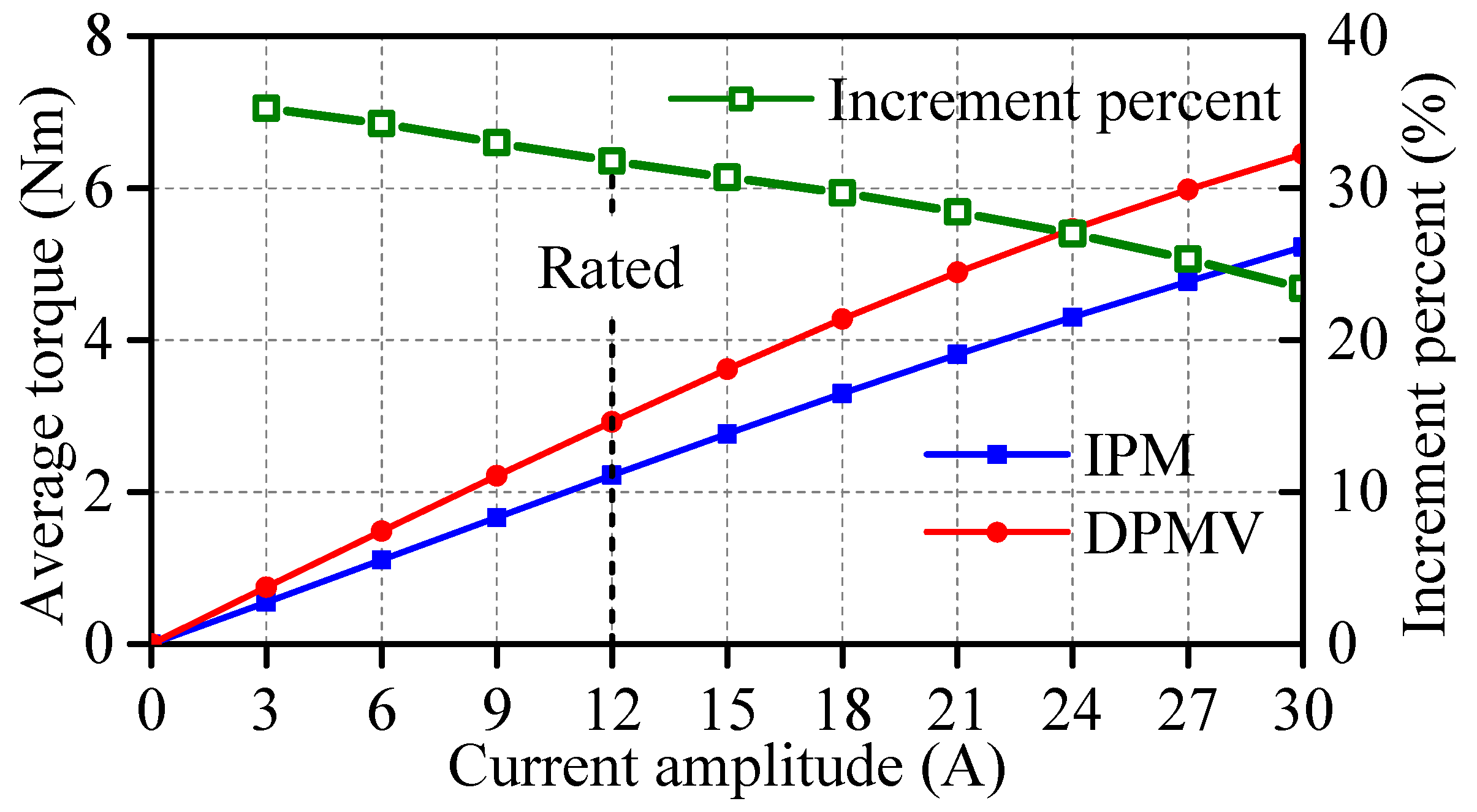 Energies 16 06214 g012