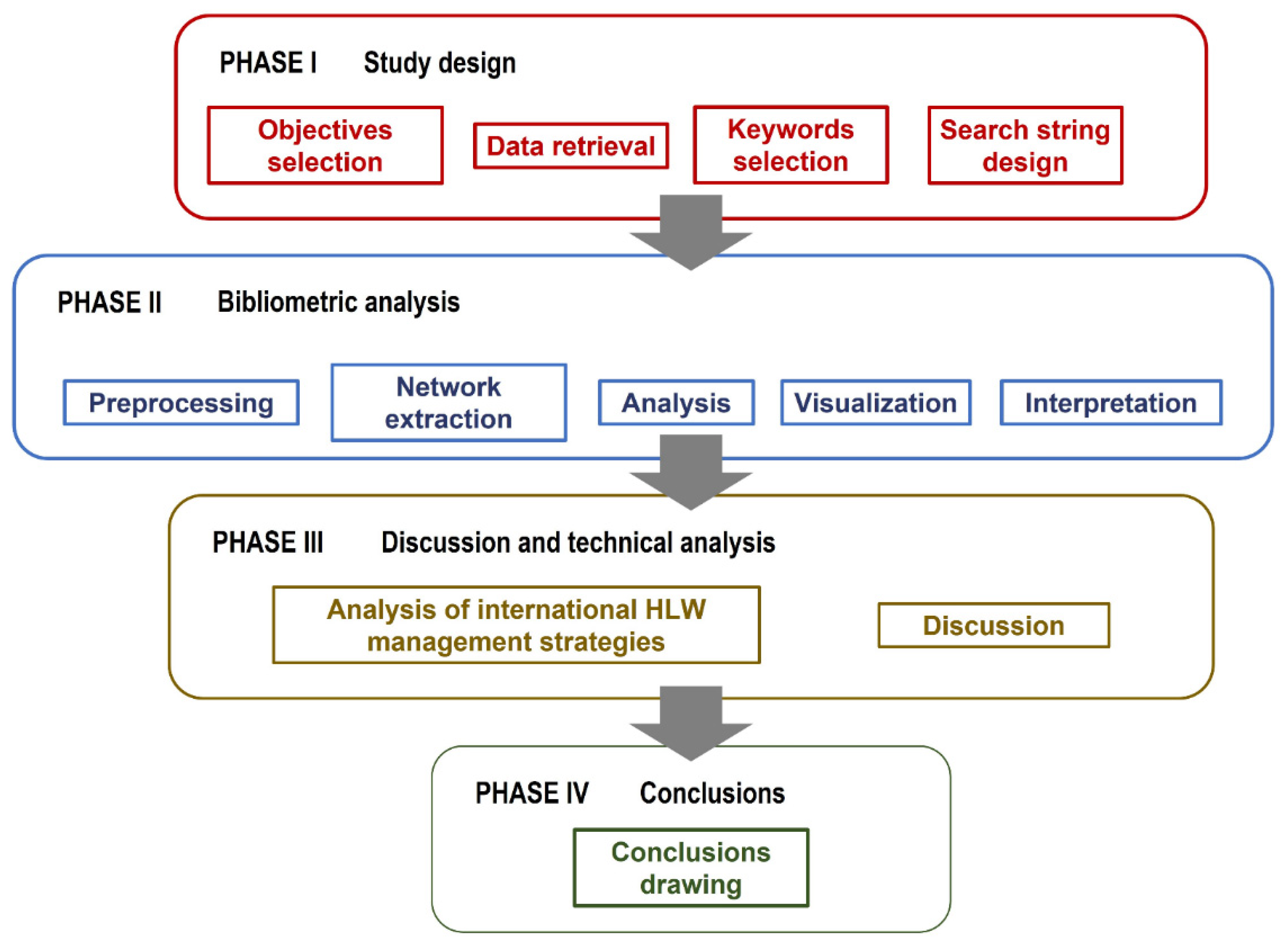 Energies 16 06215 g002