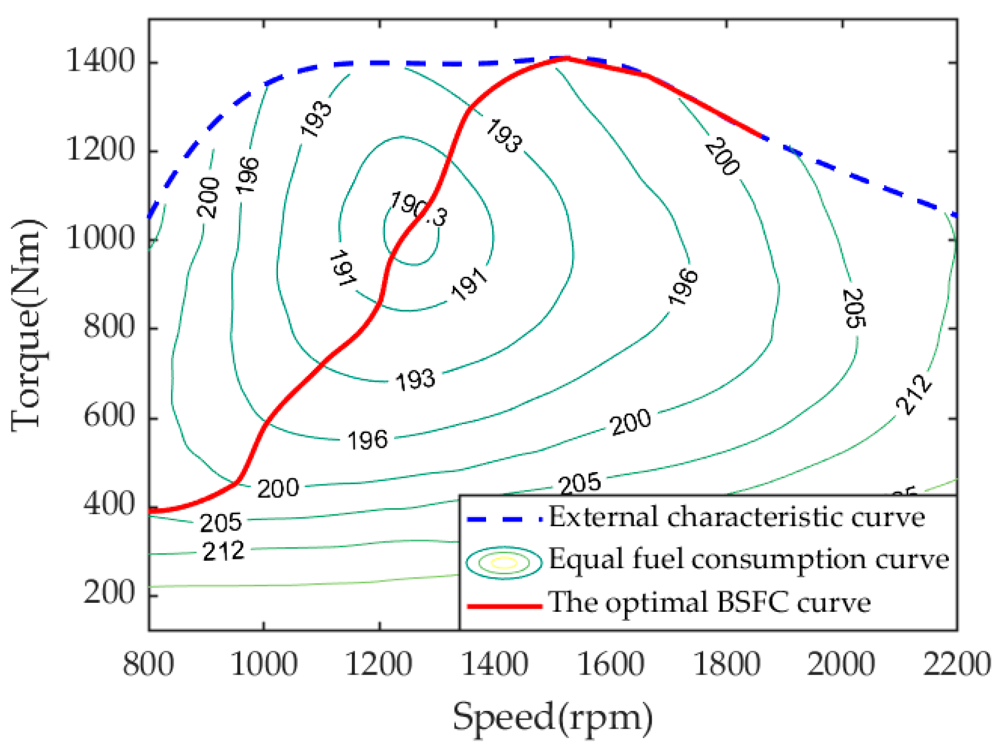 Energies 16 06217 g003