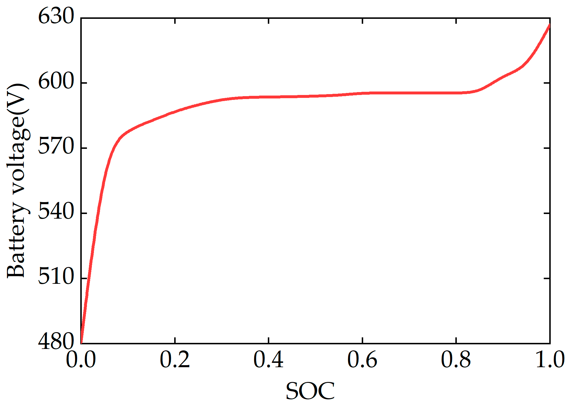 Energies 16 06217 g006