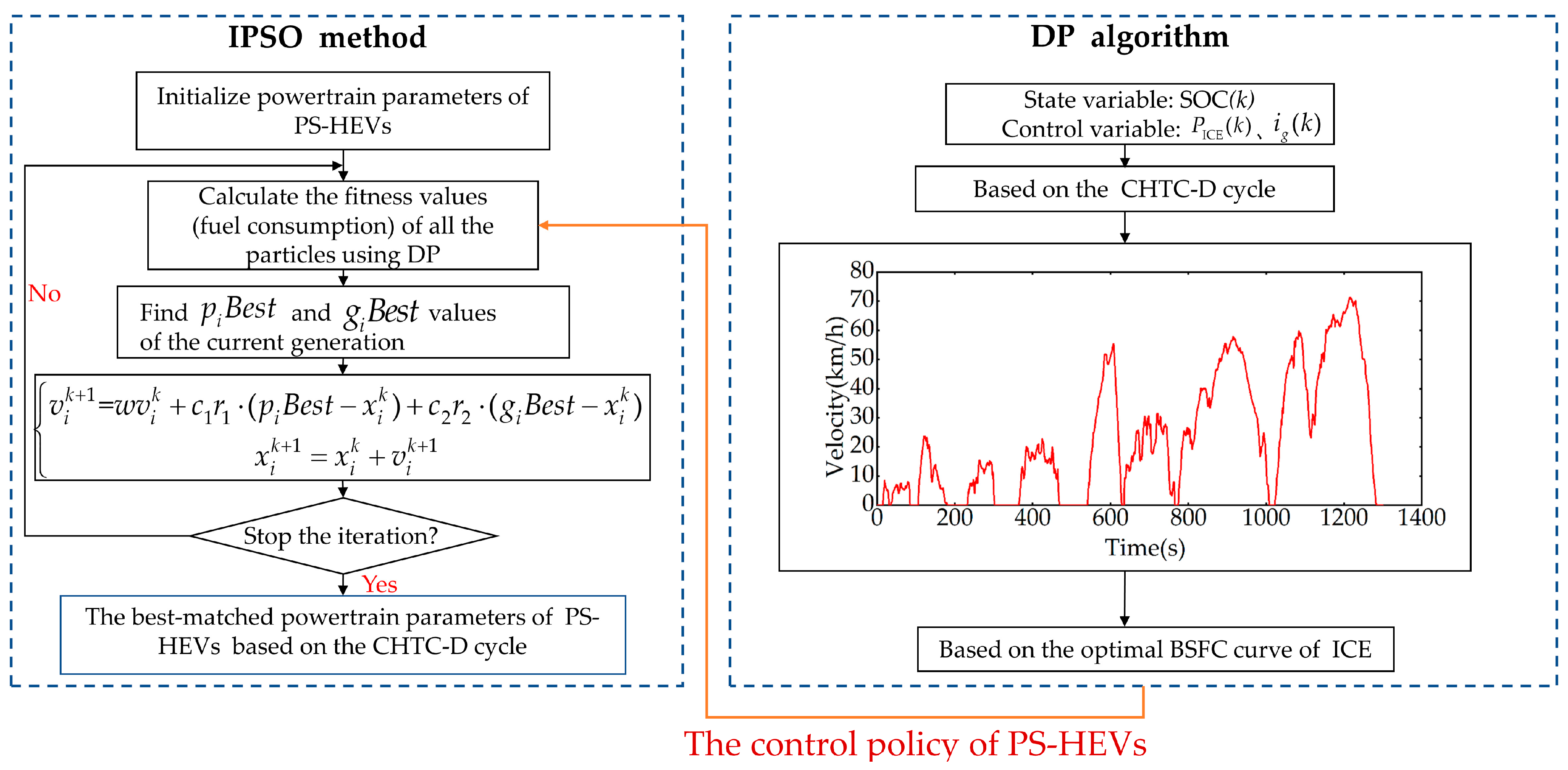 Energies 16 06217 g008