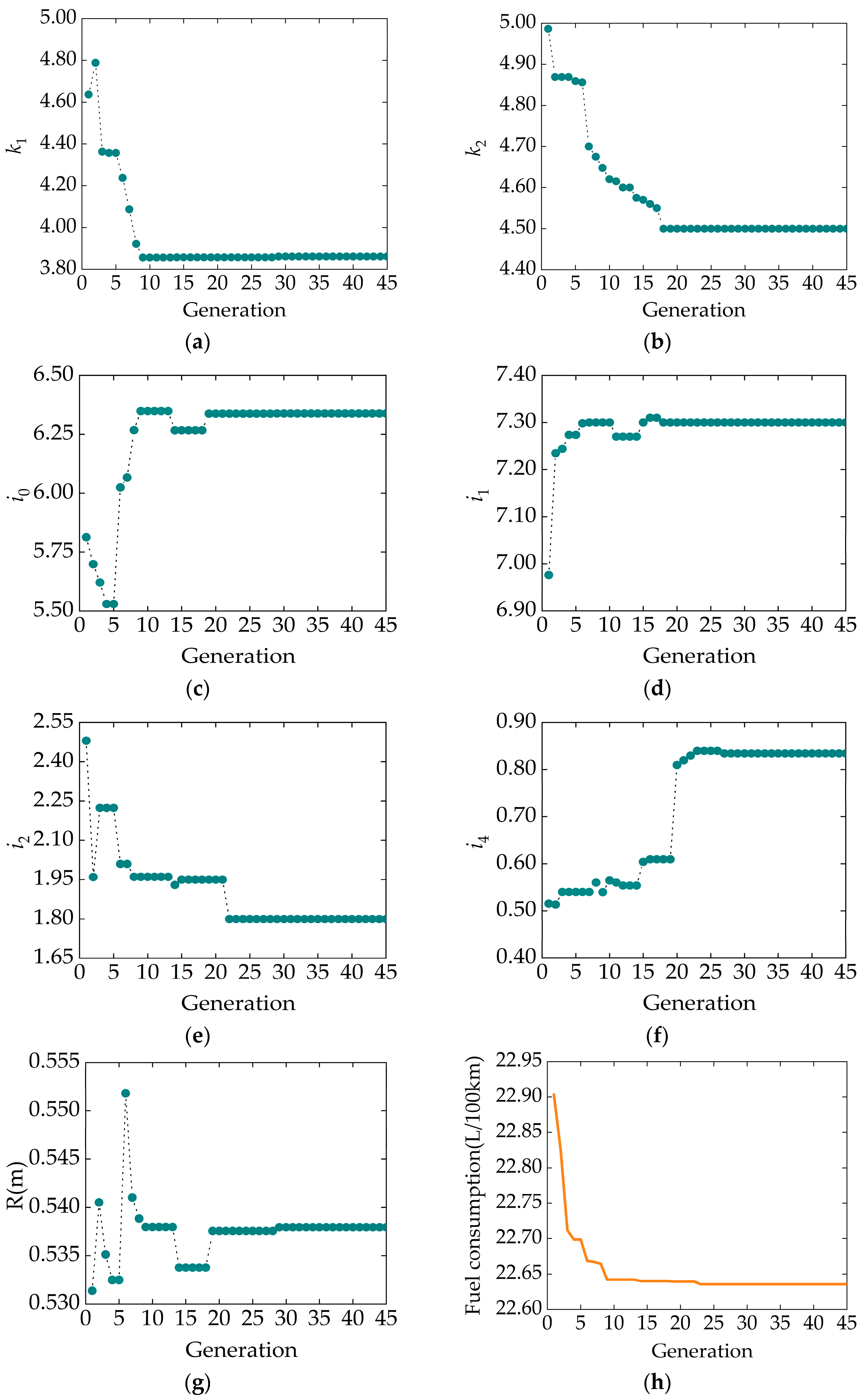 Energies 16 06217 g009