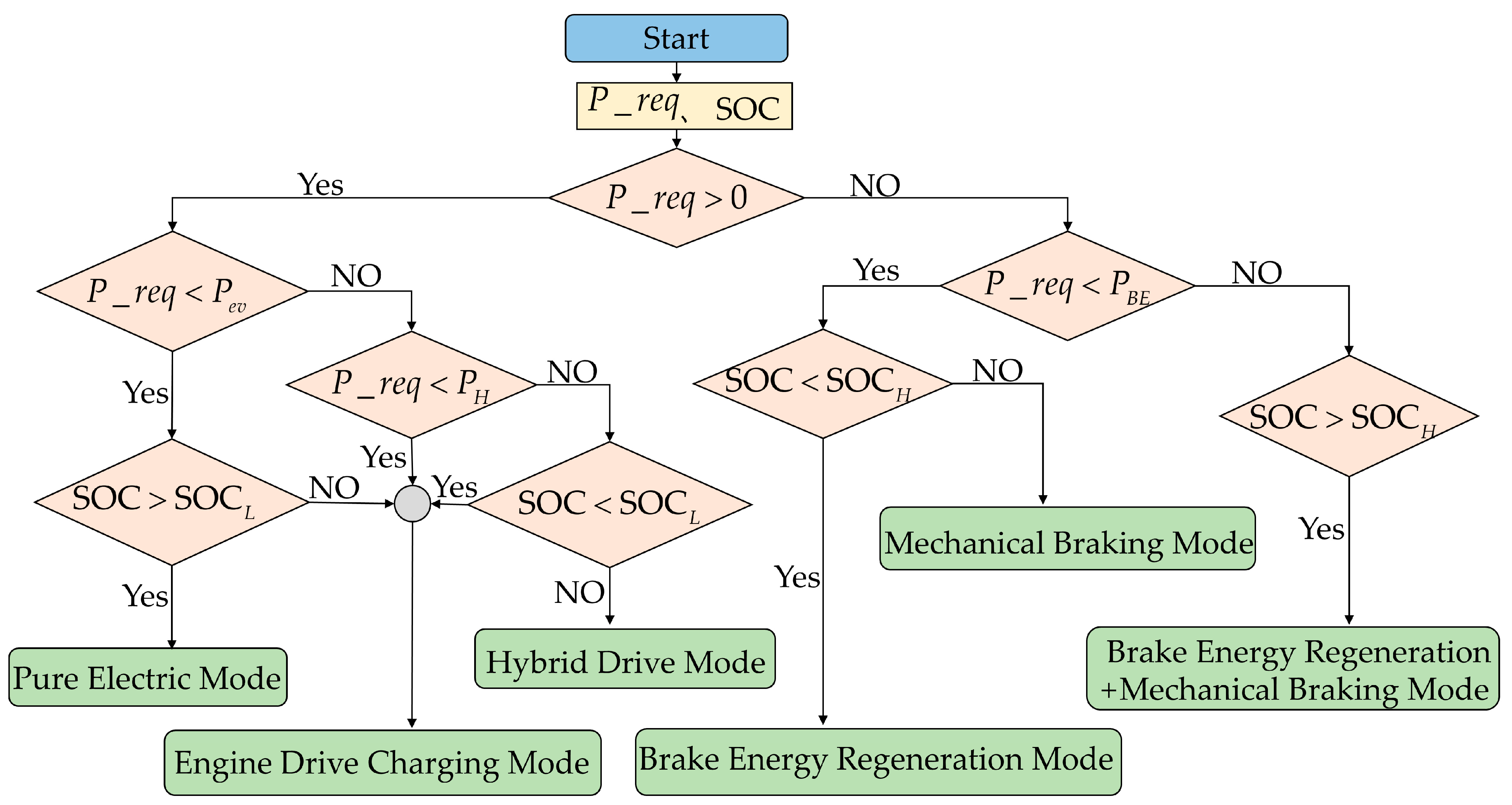 Energies 16 06217 g010