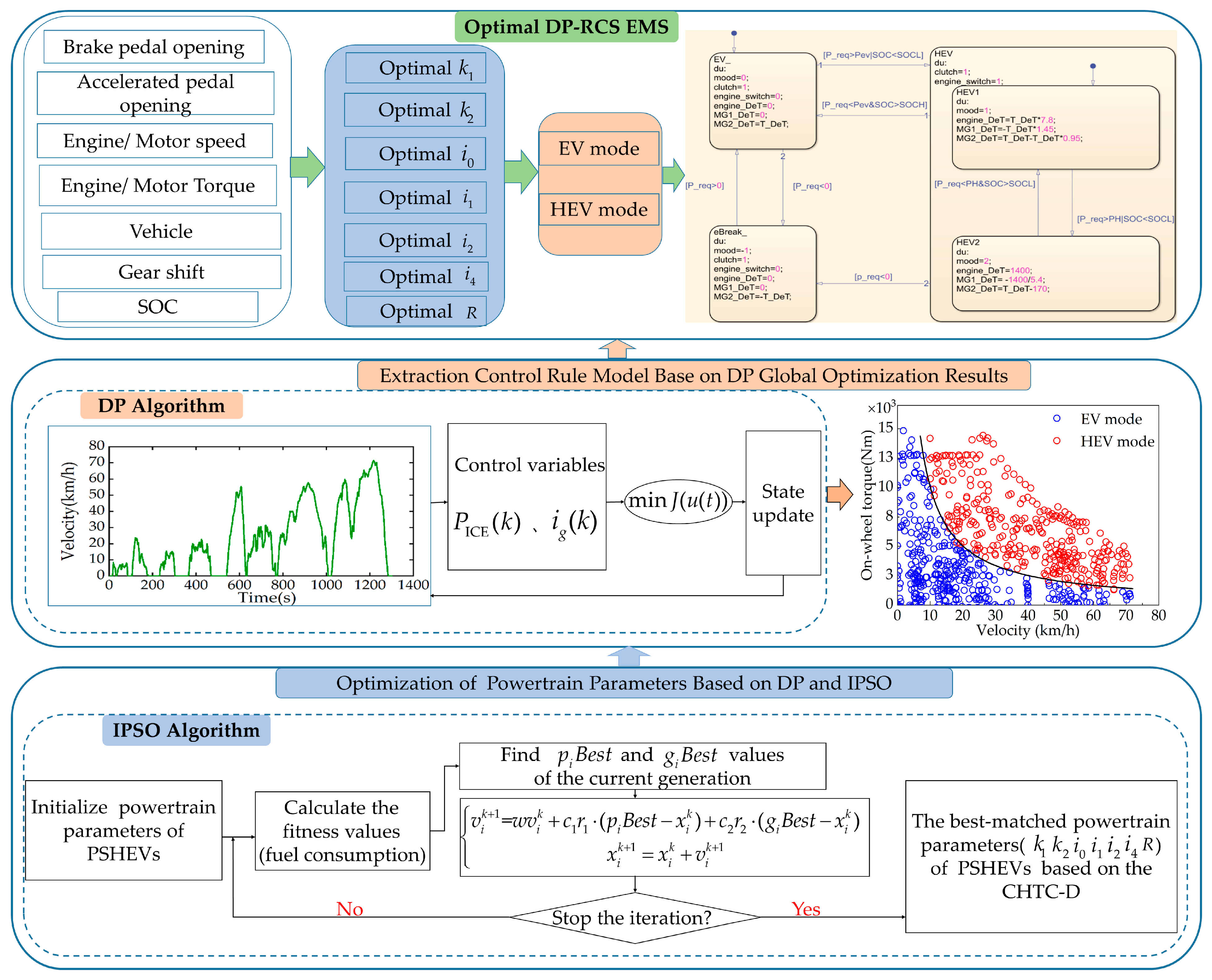 Energies 16 06217 g012
