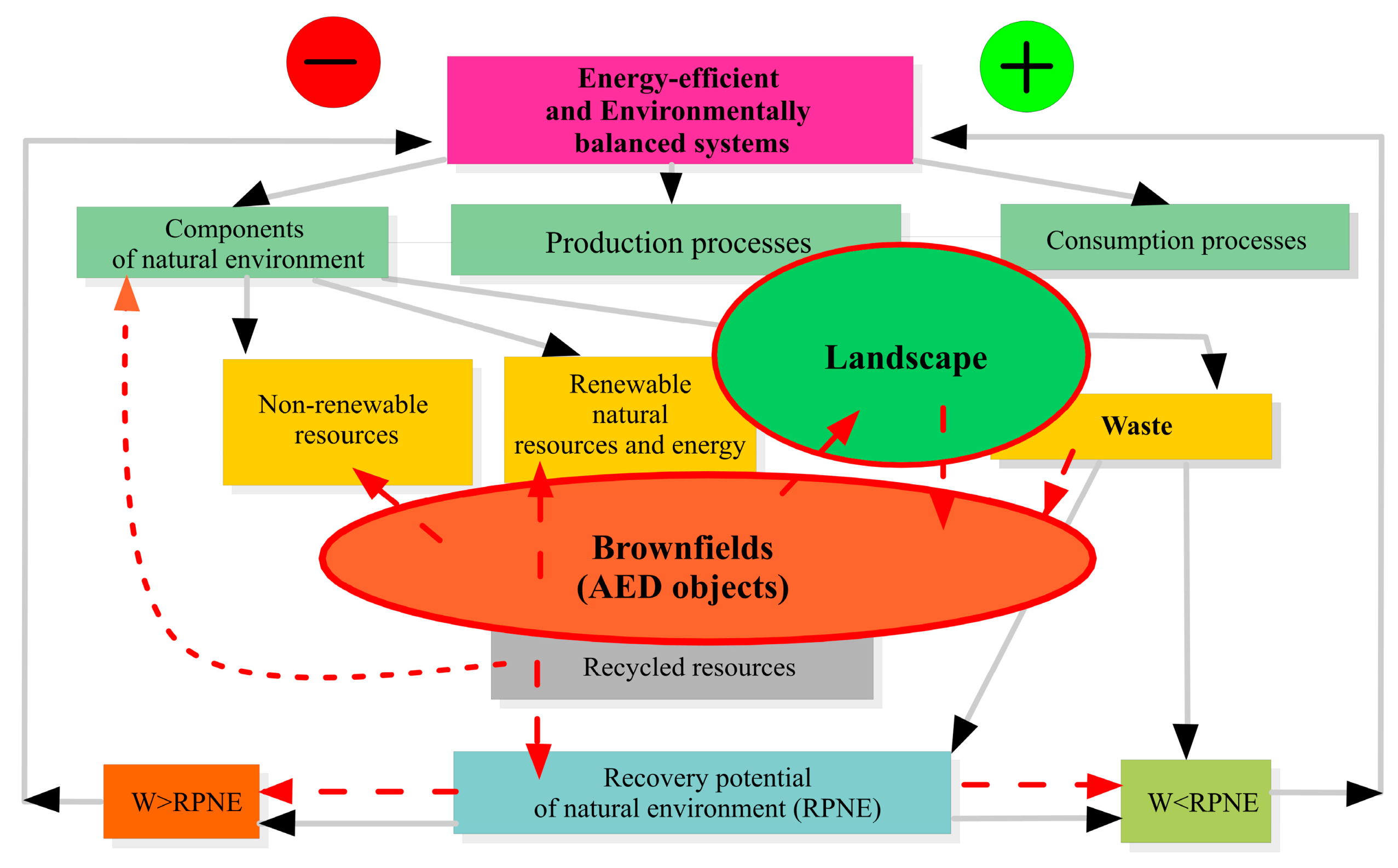 Energies 16 06218 g001