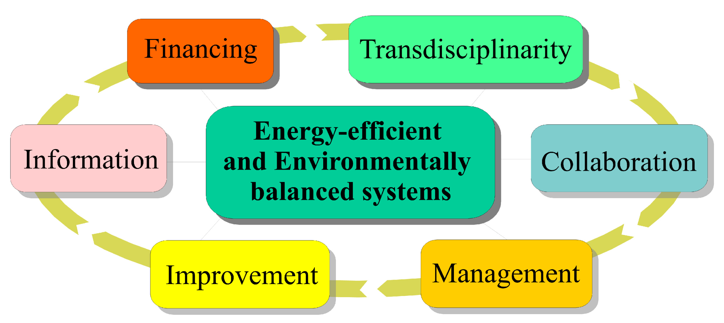 Energies 16 06218 g003