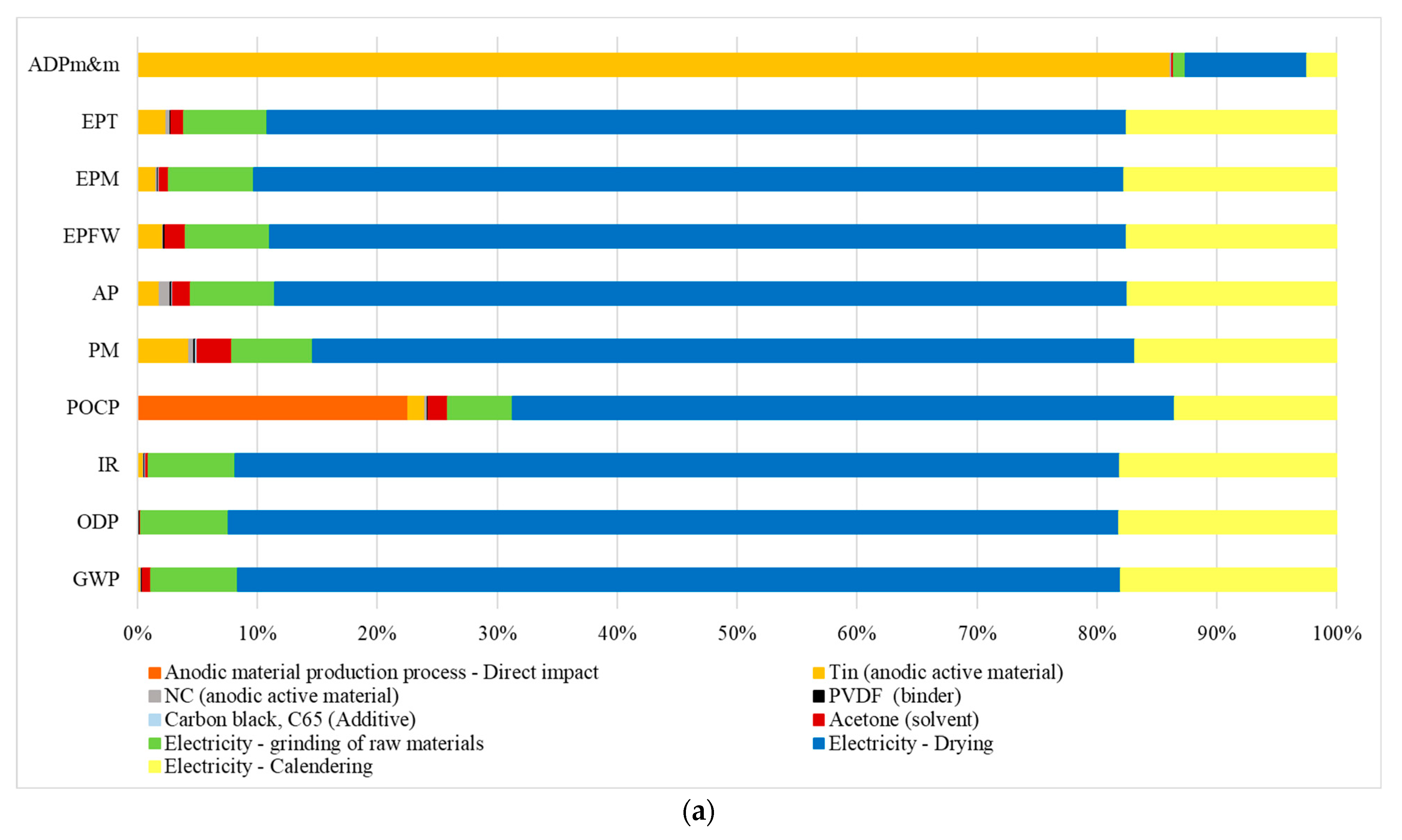 Energies 16 06220 g003a