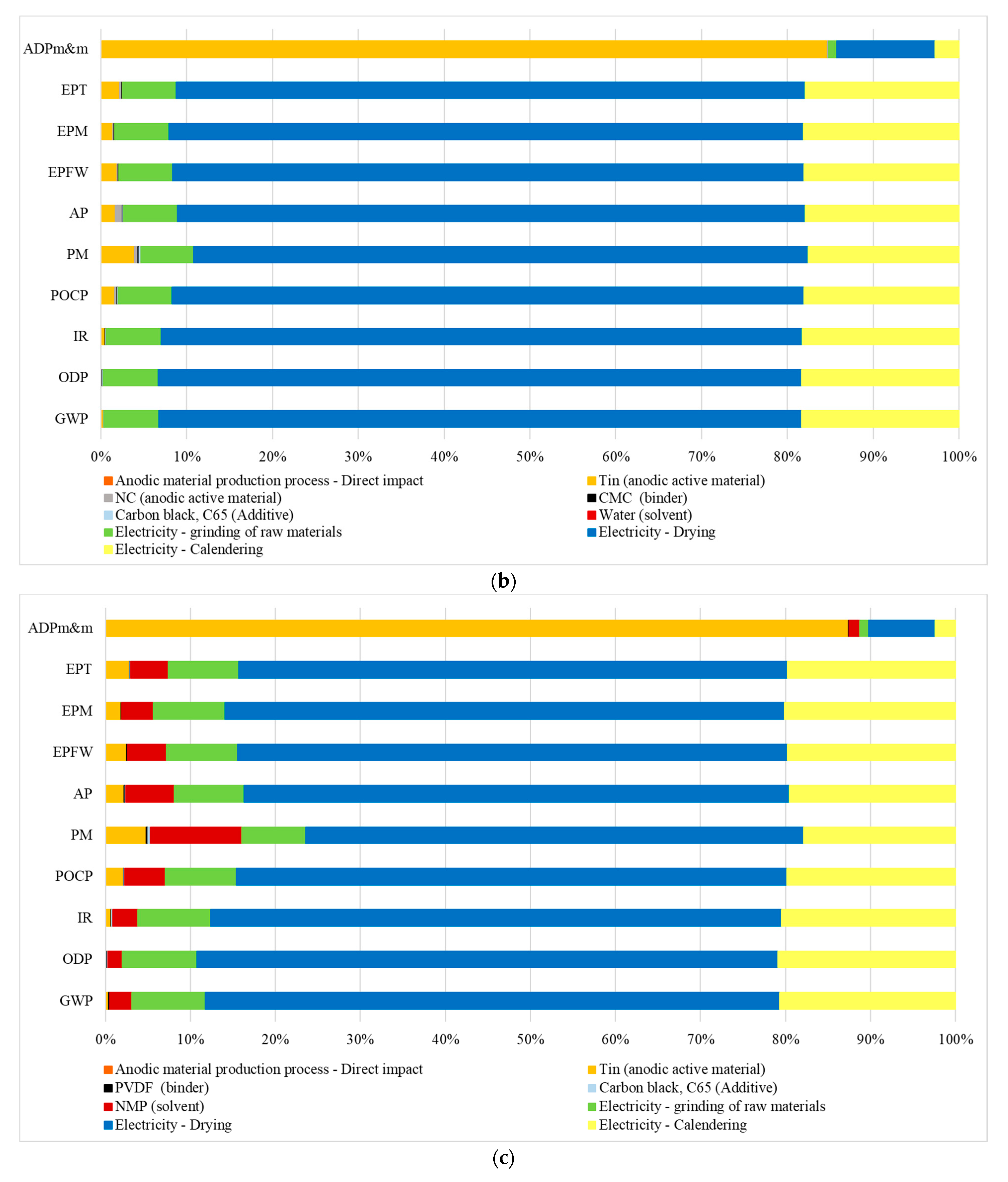Energies 16 06220 g003b
