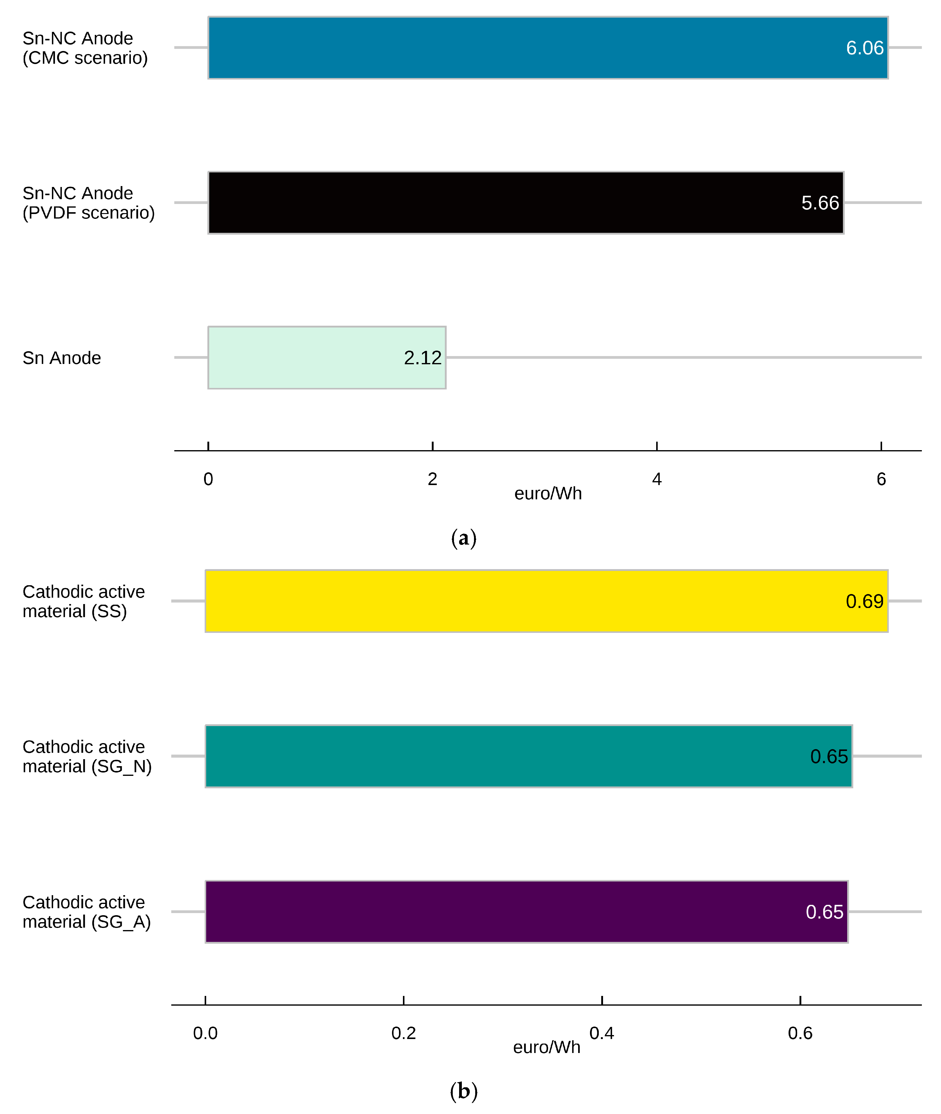 Energies 16 06220 g004