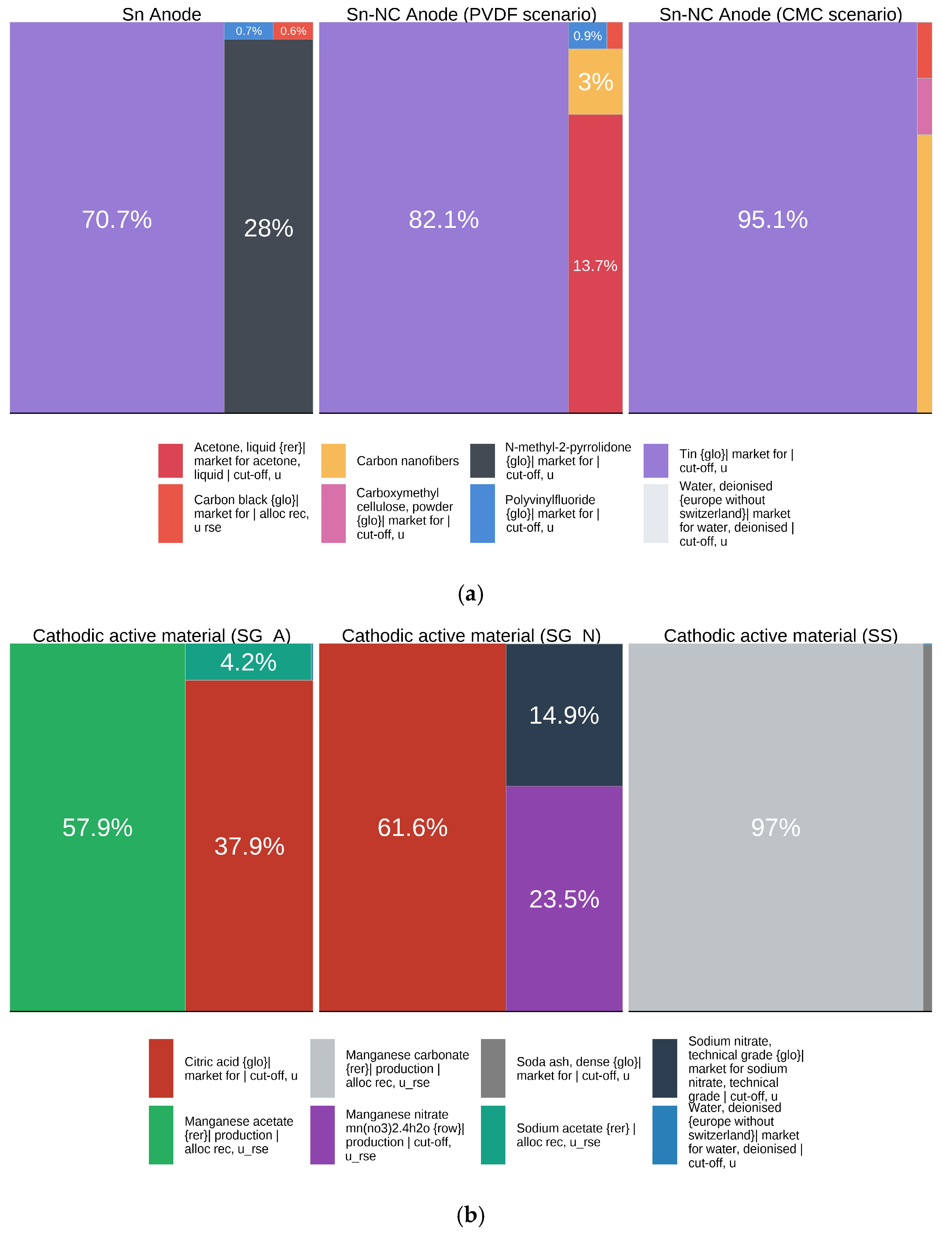 Energies 16 06220 g005